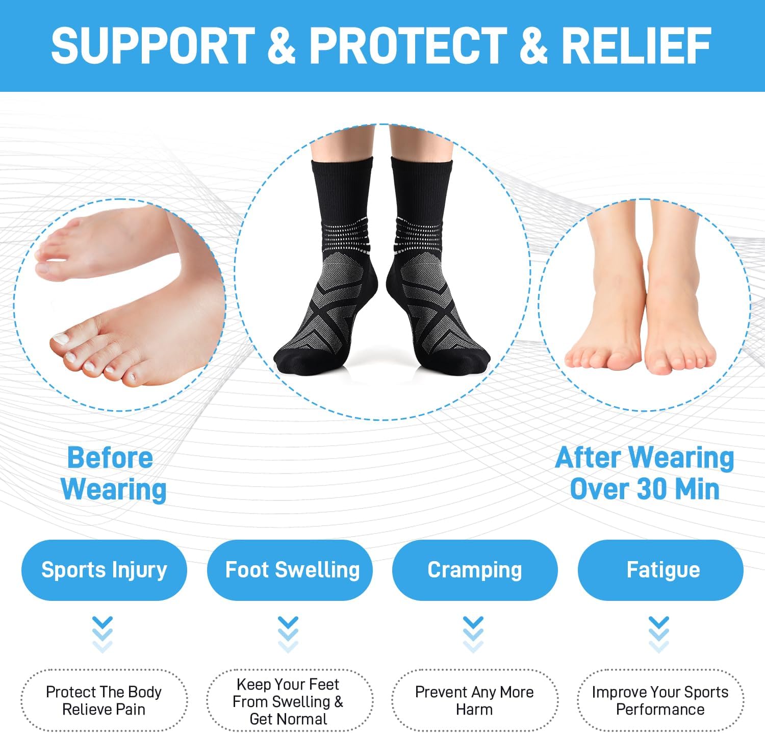 IRAMY Compression Ankle Support Crew Socks Men Women Wicking Plantar Fasciitis Relief Running Hiking Socks 3 Pairs - Image 3