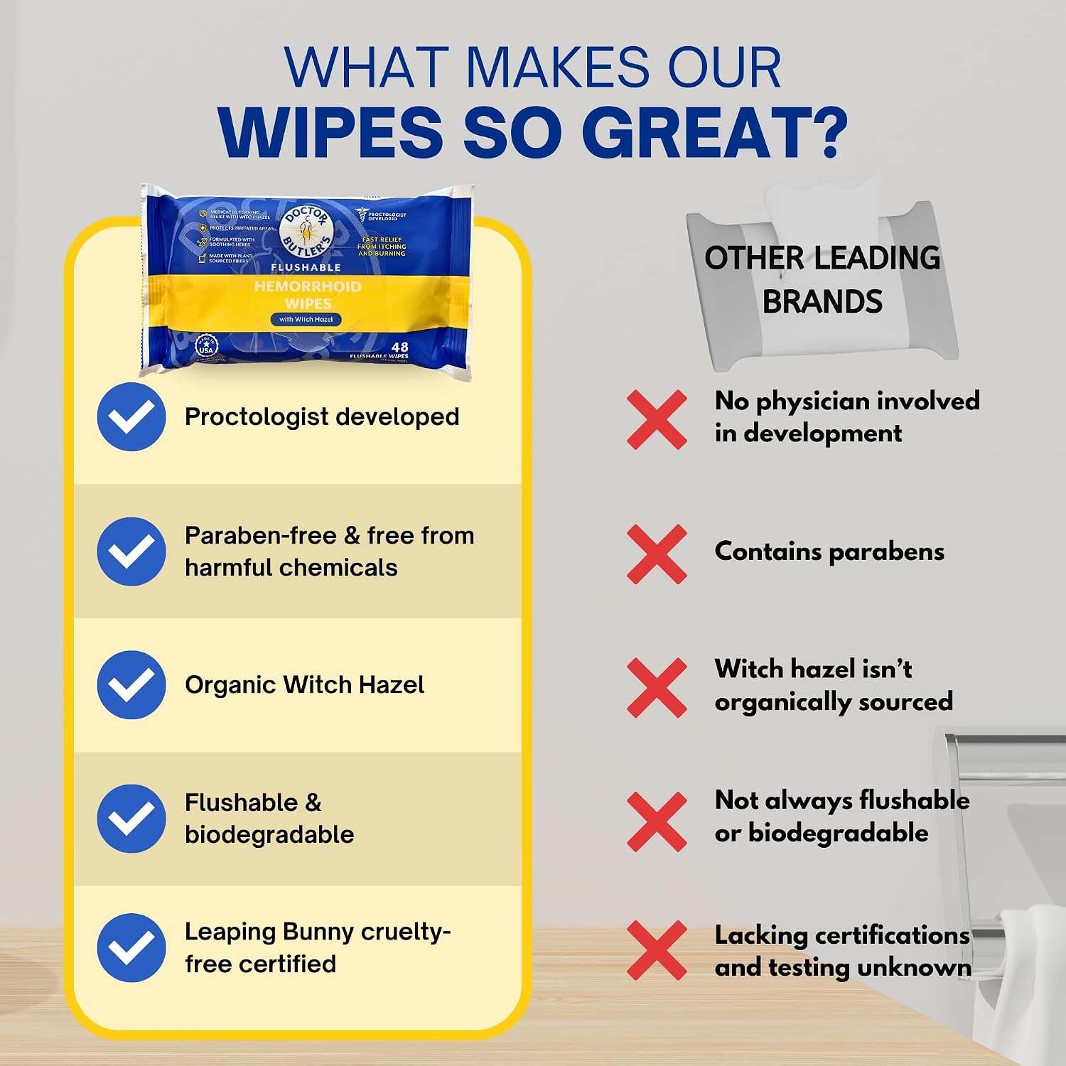 Doctor Butler's Flushable Hemorrhoid Wipes - Flushable Wipes or Moist Compress with Organic Witch Hazel to Soothe and Bring Relief From Discomfort Associated with Hemorrhoids (48 Count) - Image 5