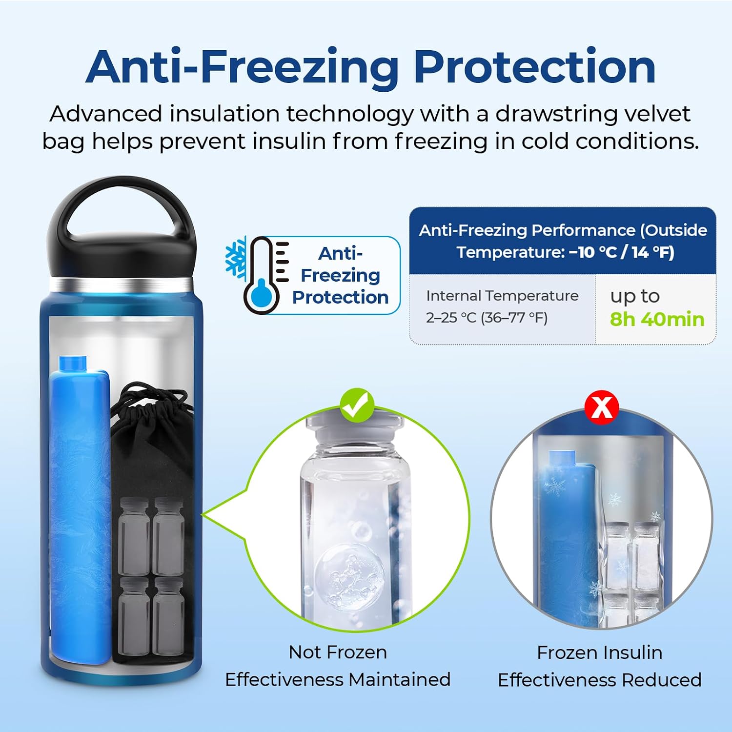 AUVON Insulin Cooler Travel Case, 220g TSA Approved Ice Pack, Handle Design | Cold Vacuum Insulin Bottle with Medical ID Tag, Med Anti-Freezing Pouch, Diabetes Travel Case, Portable for Daily & Trips - Image 4