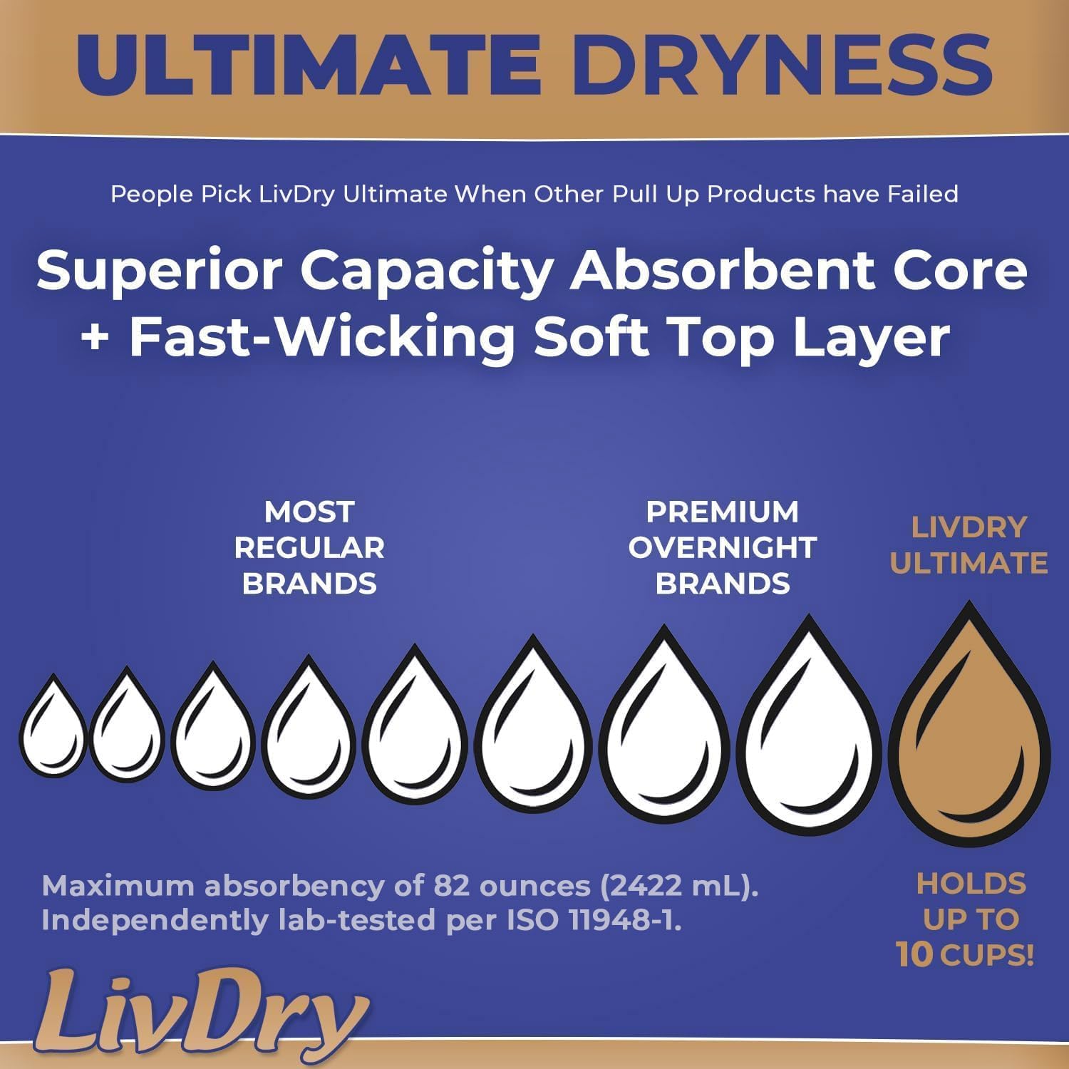 LivDry Ultimate XL Adult Incontinence Underwear, Max Absorbent Adult Diapers with Leak Protection, X-Large, 12-Pack - Image 2