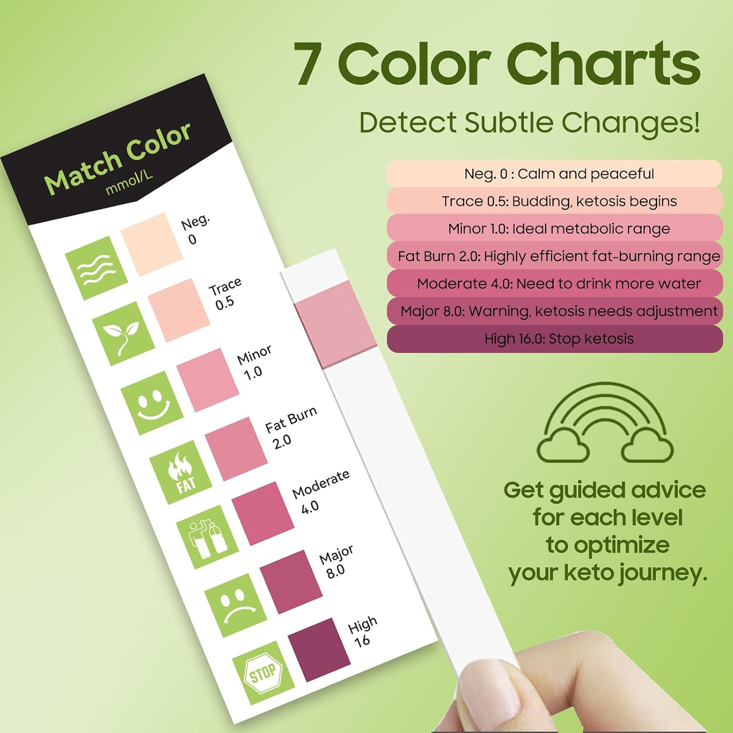 Ketone Test Strips 200 Count (100×2 Bottles) Urine Test for Monitor Ketosis | Upgraded 7-Color Accurate– Keto, Low-Carb, Atkins & Paleo Diet Tracker, Ketone Test Kit with Color Chart on Bottle - Image 2