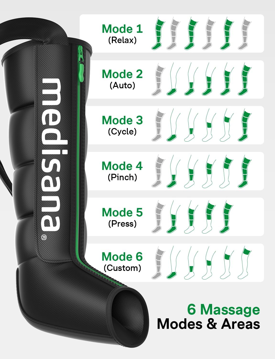 Medisana Leg Compression Massager with Heat, Full Leg & Foot Massager Compression Boots with 6 Modes, 5 Intensity and 3 Heat for Circulation and Pain Relief - Image 5
