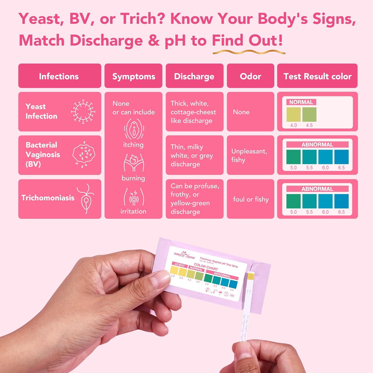 Easy@Home 5 Pack Vaginal pH Test Strip for Women, Yeast Infection & BV Test | Bacterial Vaginosis Testing Kit for Women with Swabs, Feminine pH Balance Health Tests, at Home pH Level Tester #EVPH-S - Image 4
