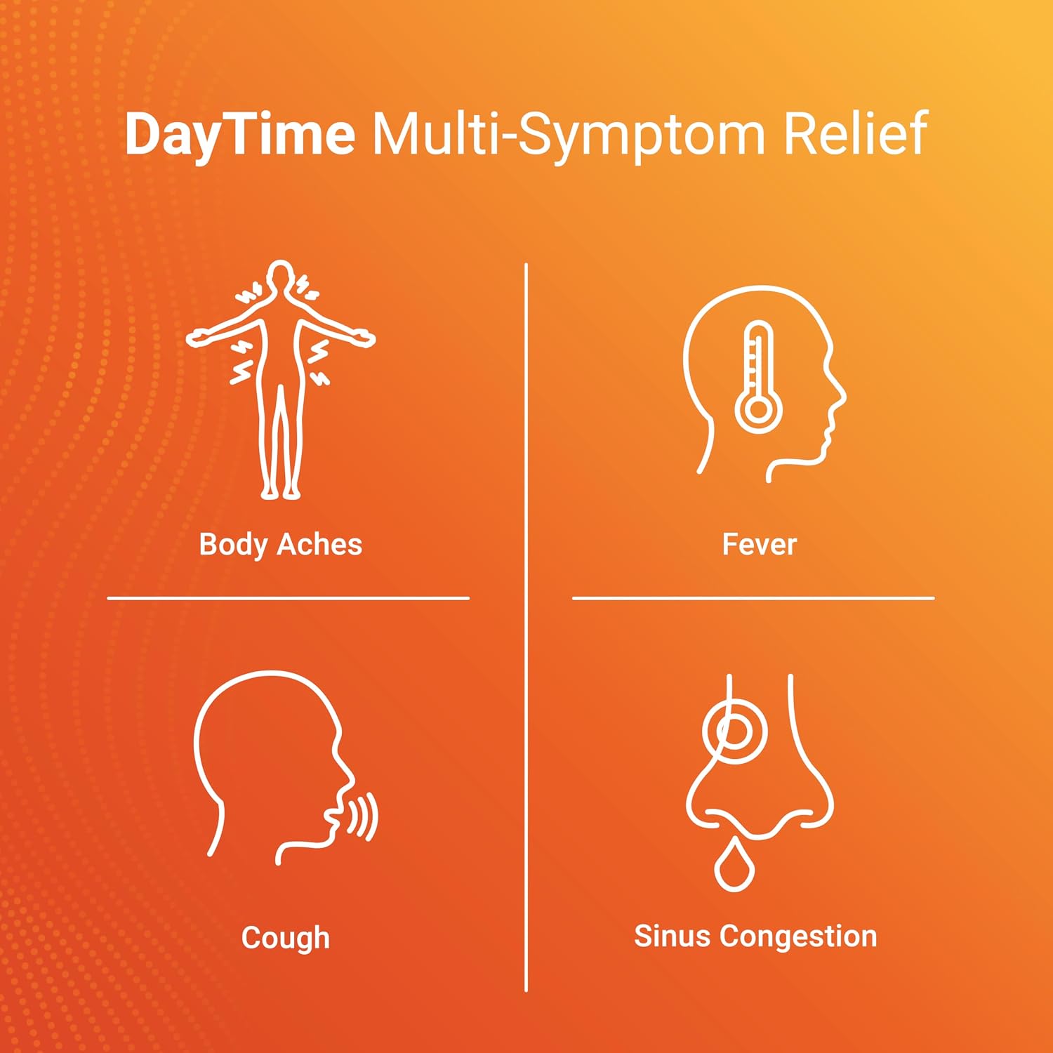 AXIV Daytime Multi-Symptom Cold and Flu Relief Softgels, Non-Drowsy Cold Medicine, Relief of Sore Throat, Minor Aches and Pains, Fever, Cough, 25 Blister Packs, 2 Softgels Each, 50 Total Count - Image 6