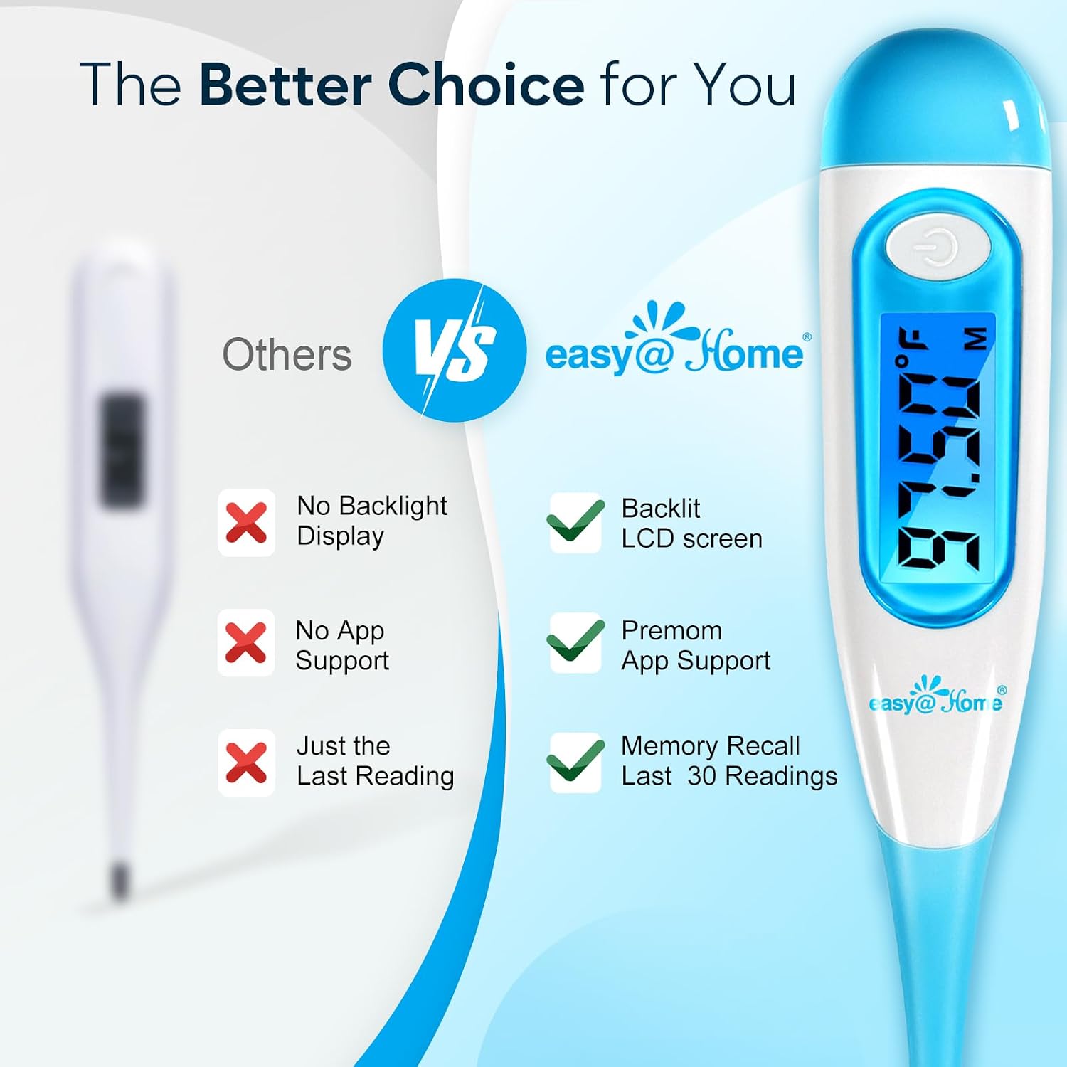 Easy@Home Digital Basal Thermometer for Ovulation: Backlight LCD Display 1/100th Degree High Precision BBT, Memory Recall, NOT Bluetooth Enabled – Scan Results with Premom Fertility Tracker App, Blue - Image 6