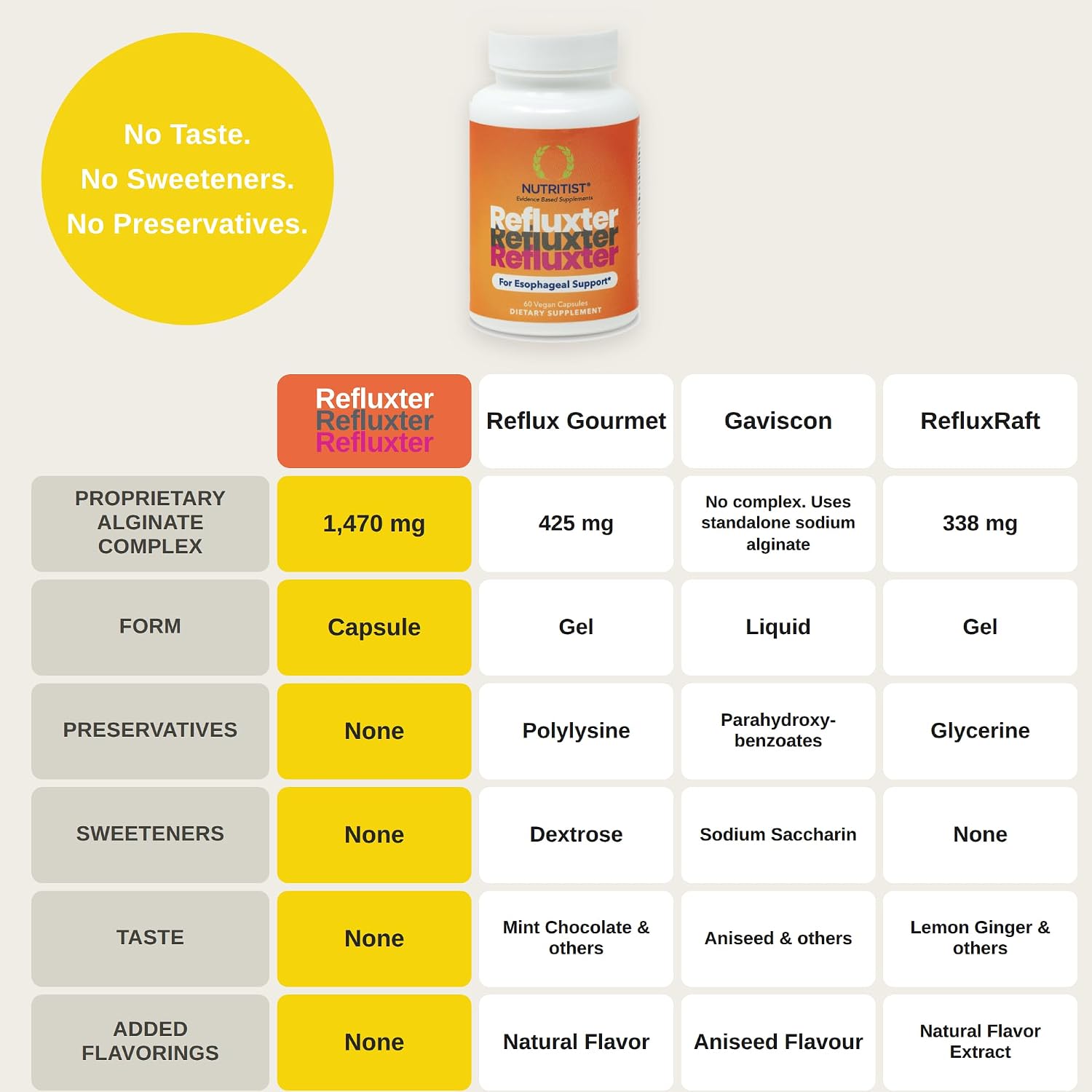 Refluxter Sodium Alginate Capsules 1000+ mg for Acid Reflux LPR & GERD | Natural alginate raft for heartburn, silent reflux & nighttime acid. Vegan supplement, 60 capsules, no aluminum or sugar - Image 5