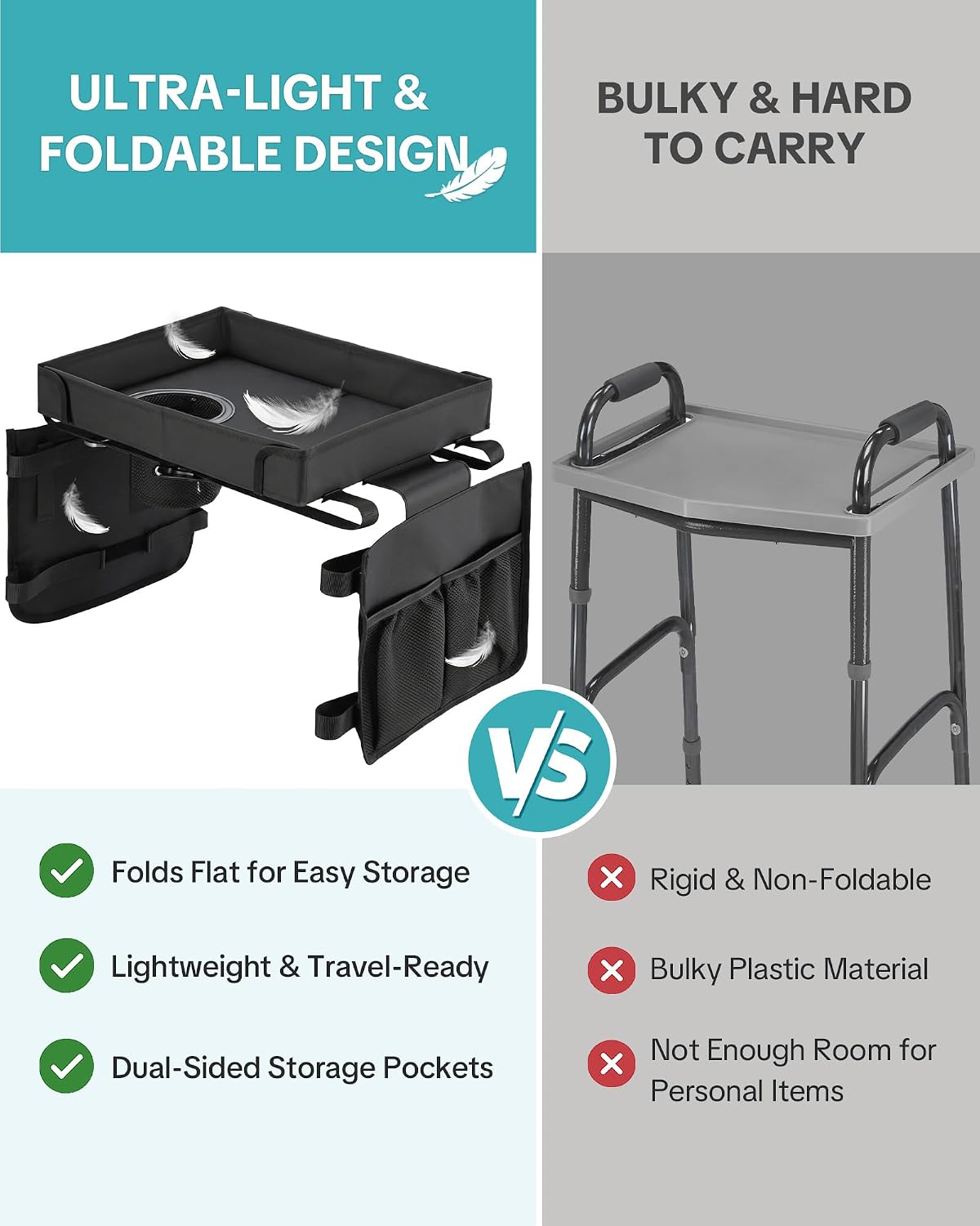 Walker Tray for Folding Walker, Side Pockets & Cup Holder | Fits 17–19" Folding Walkers with Side Bars, Easy Install, Adjustable Straps, Spill-Resistant Surface, Lightweight for Seniors - Image 7