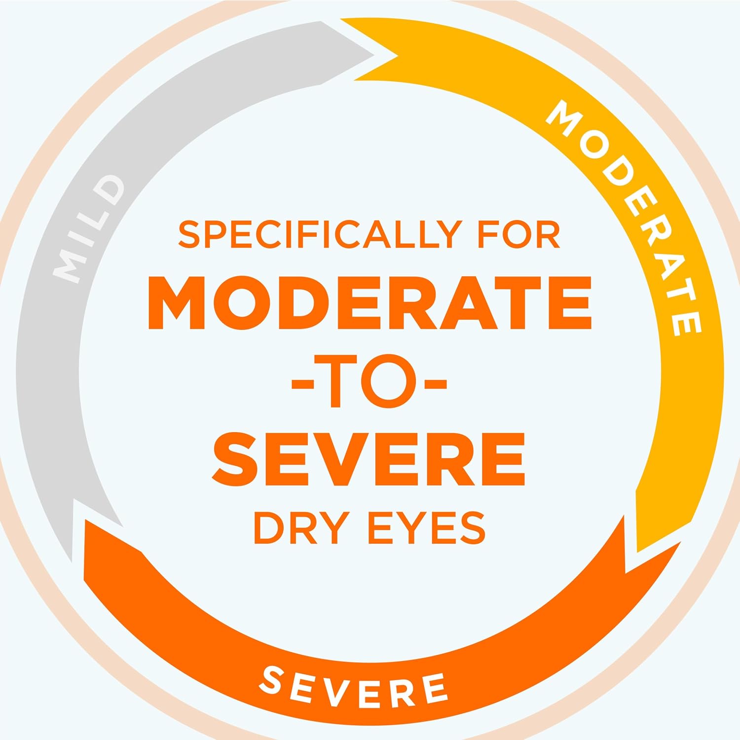 Blink Triple Care Lubricant Eye Drops for Dry Eyes, 0.34 Fl Oz | Severe dry eye symptom relief, hyaluronic acid formula, long-lasting hydration, reduces irritation & discomfort, 1 bottle - Image 4