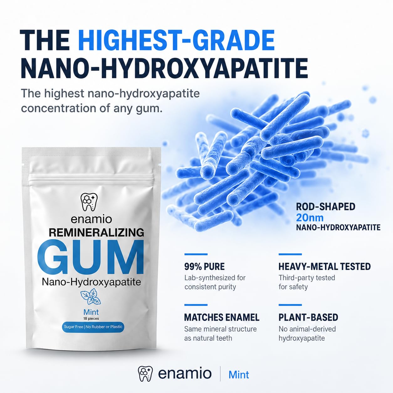 Enamio Remineralizing Gum, Nano Hydroxyapatite Gum, Xylitol Gum Mint 2 Pack | Plastic free chicle base, sugar free, no aspartame, made in USA, strengthens enamel, fights cavities, freshens breath - Image 2