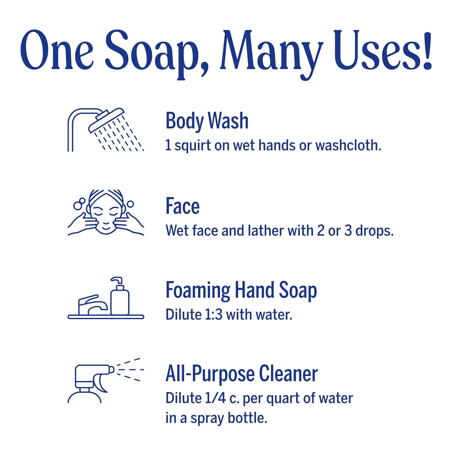 Dr. Bronner's Peppermint Pure-Castile Liquid Soap, Hand Soap, 32 oz | 18-in-1 Uses: Body Wash & Hand Soap for Men and Women, Shampoo, Face, Laundry, Floors, Cars, Pets - Fair Trade & Organic Oils - Image 6