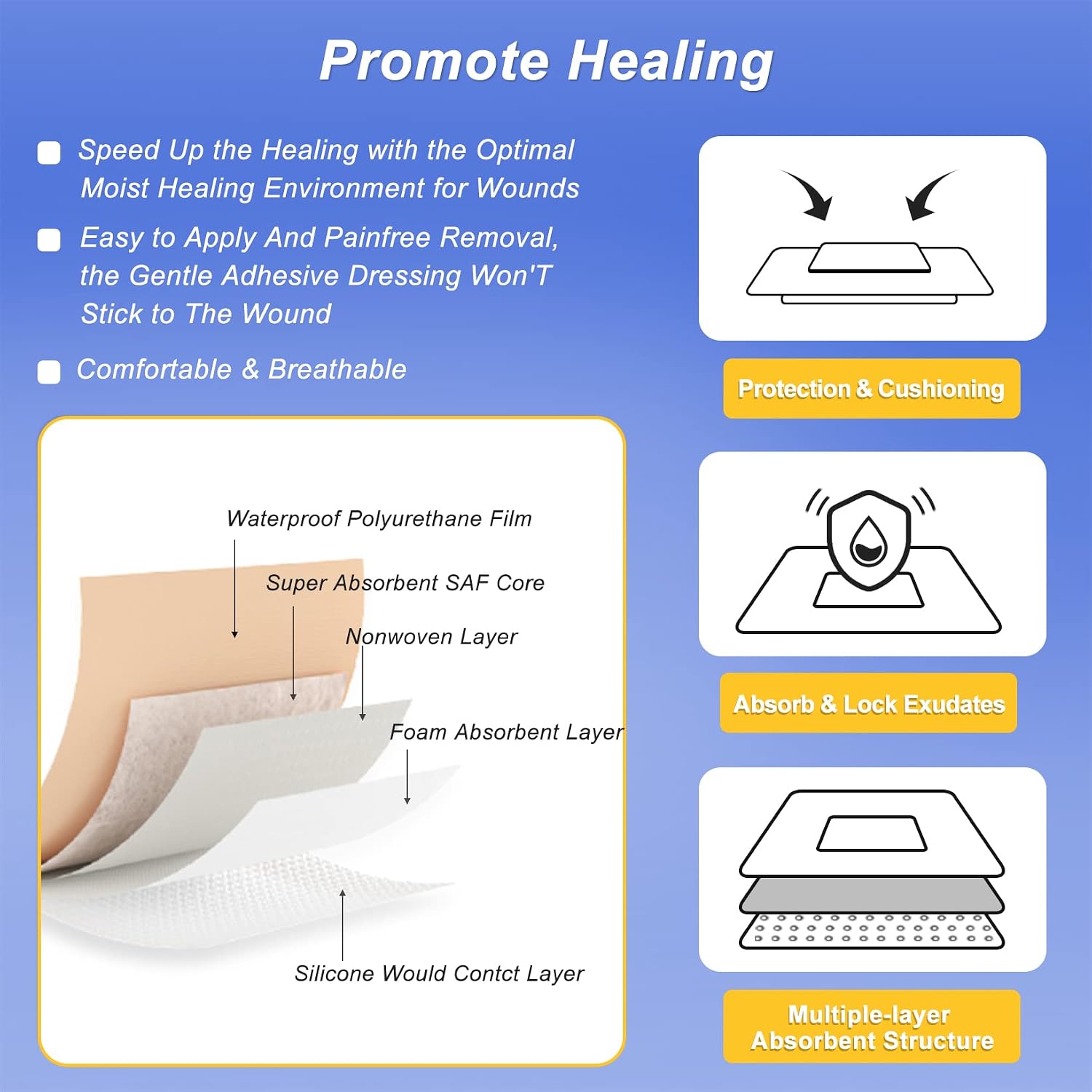 Niceful Silicone Foam Dressing 5“x5 10 Pcs, Gentle for Sensitive Skin | Bordered Silicone Foam, 5-Layer Absorbent Core, Waterproof, Painless Removal, Bed Sores & Diabetic Ulcers, 3"X3" Pad - Image 4