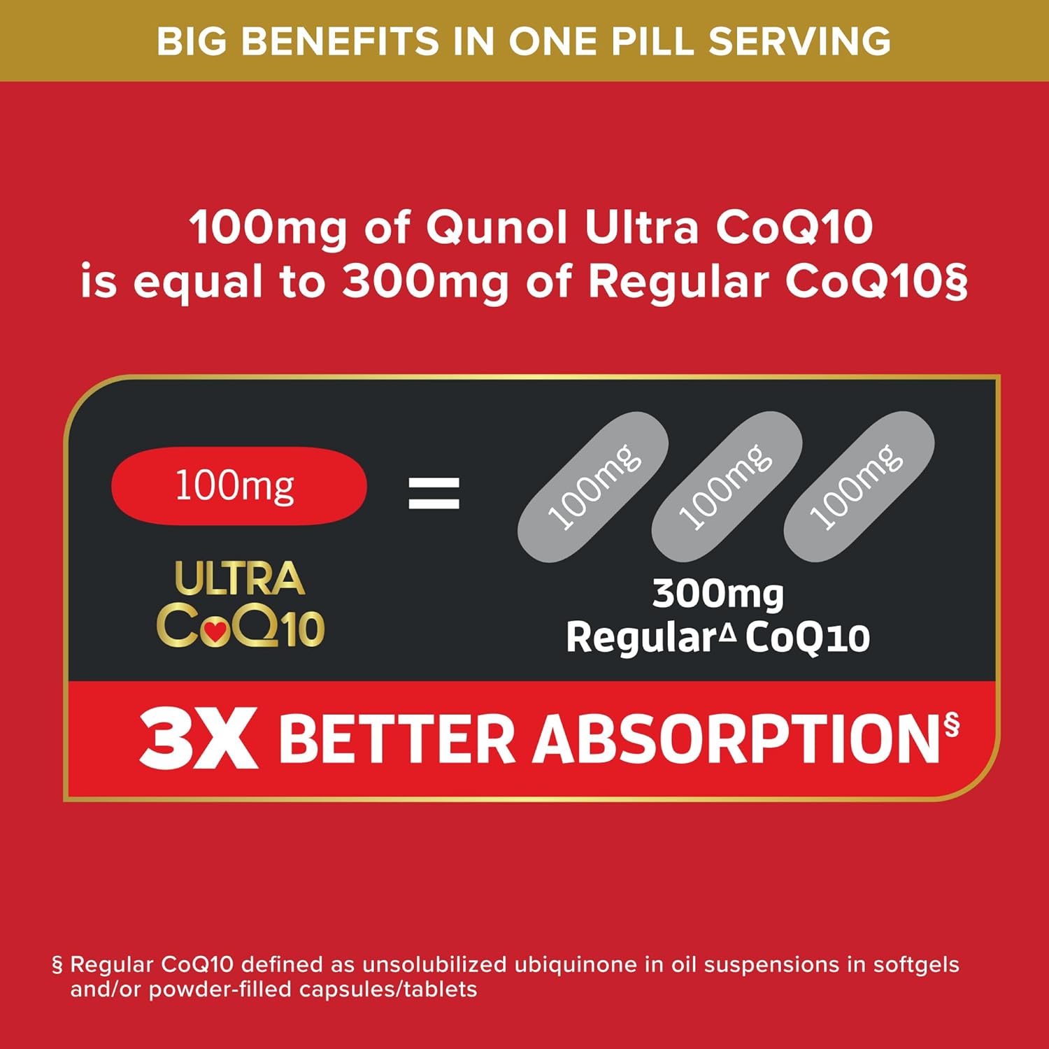 Qunol Ultra CoQ10 100mg, 3X Better Absorption, Antioxidant, 90 Softgels | #1 Cardiologist Recommended Supplement for Heart Health, Coenzyme Q10 Supplement to support Vascular Health & Cellular Energy - Image 3