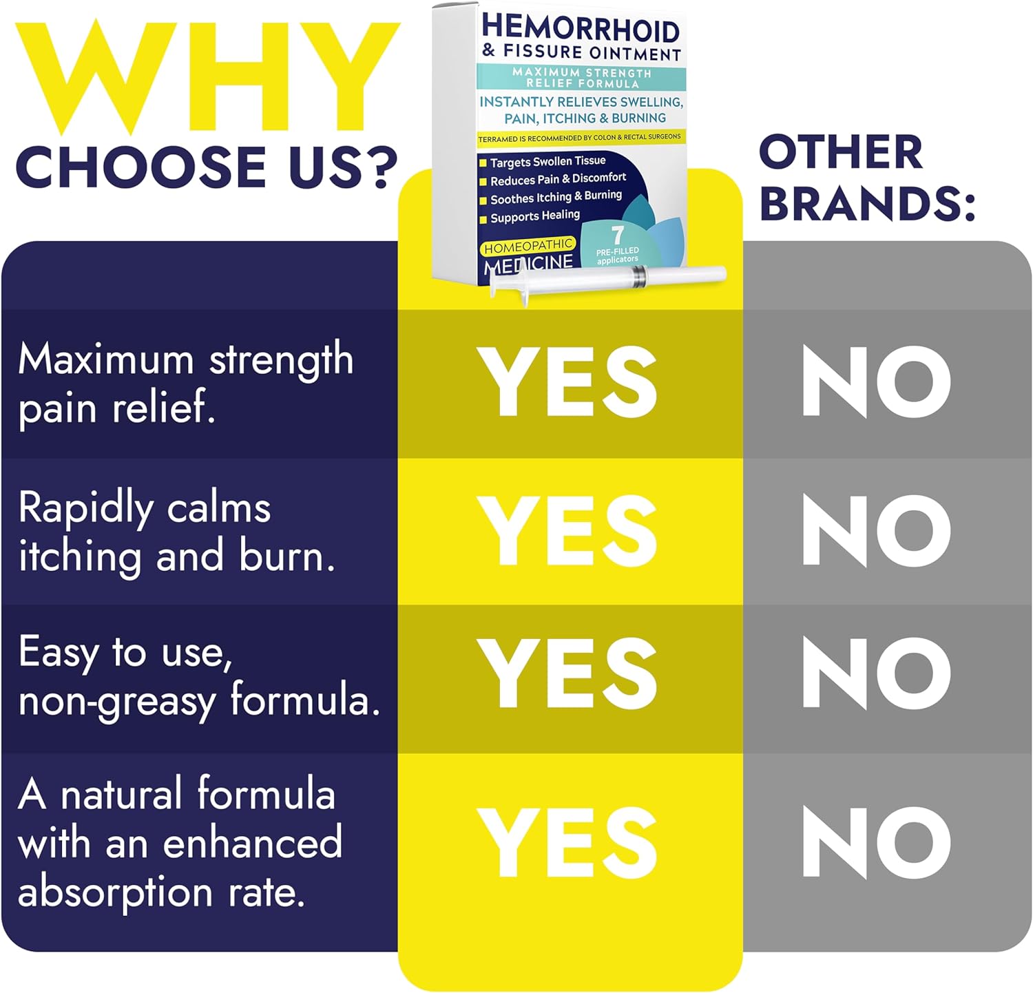 Hemorrhoid Ointment, Hemorrhoid Treatment for Swelling & Itching, 7 Count | Hemorrhoid & Fissure Ointment, Fast & Effective Relief, Reduces Swelling, Itching, Discomfort, Advanced Formula, 7 Count - Image 7