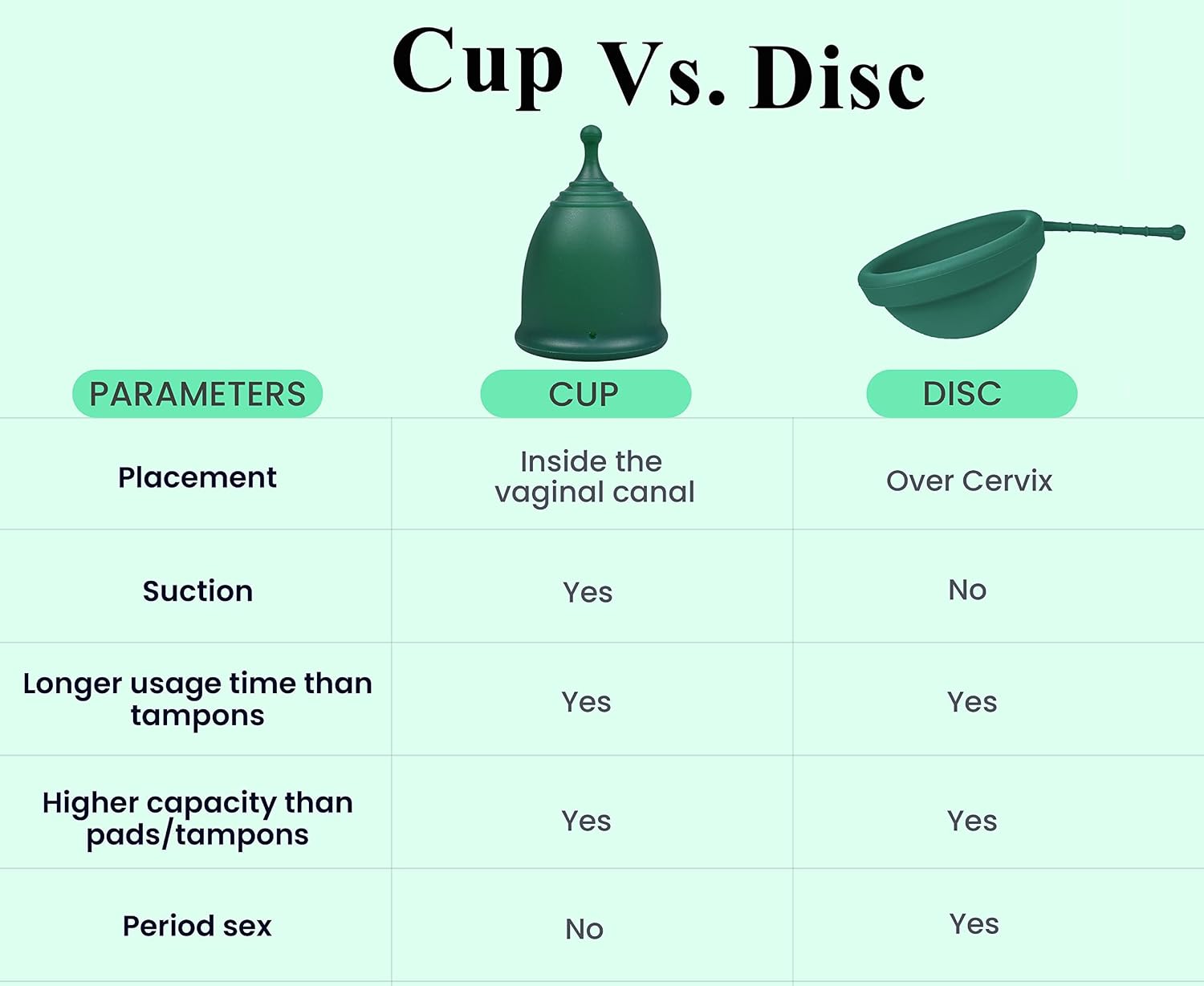 Reusable Menstrual Cups (Large) Set of 2 with Mini Box, Medical Grade Silicone, Coupe Menstruelle, Safe Period Cup, Heavy Flow Kit, Feminine Hygiene, Tampons, Pads & Disc Alternative (Green) - Image 5