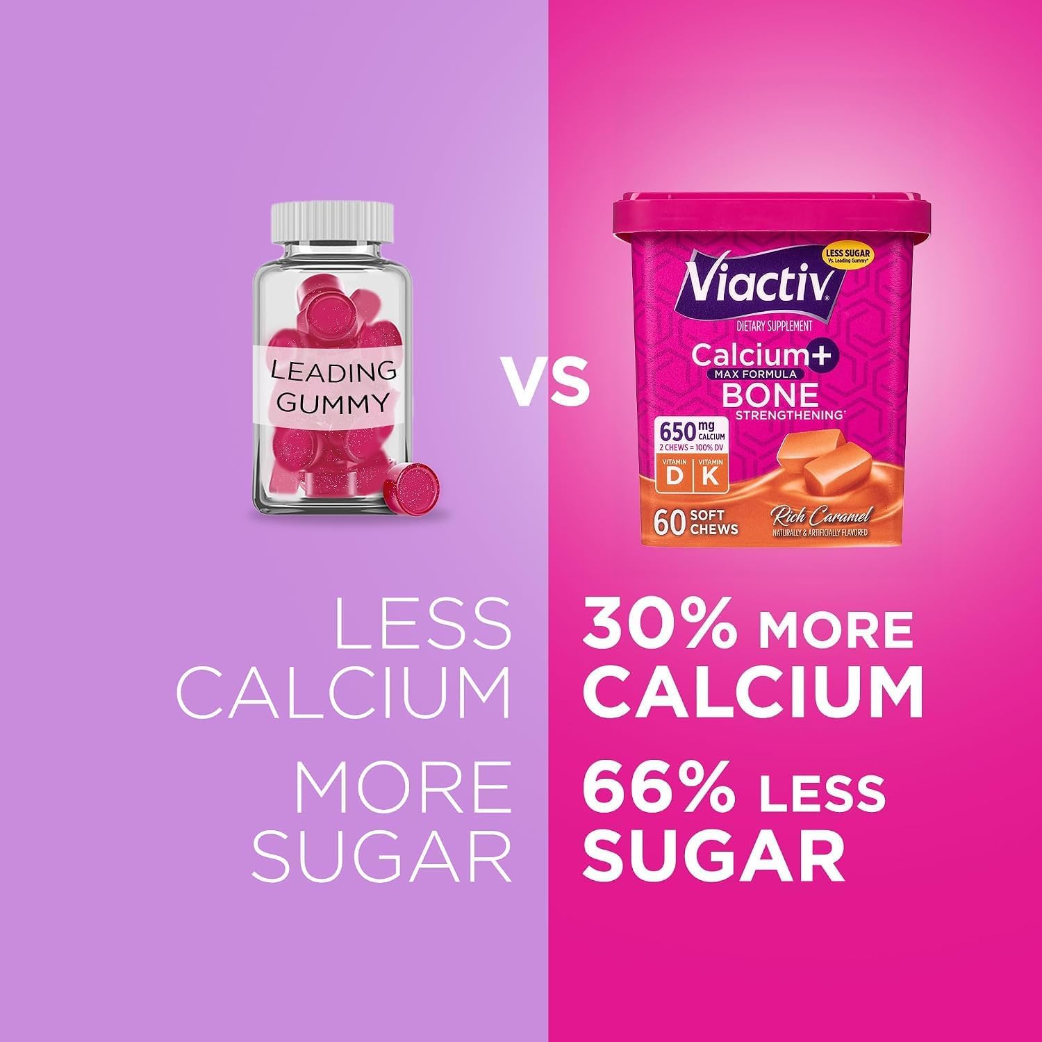 Viactiv Calcium + Vitamin D Supplement Soft Chews for Women & Men - Chewable Calcium for Bone Health Support, 650 mg per Serving, Vitamin D & K for High Absorption - 60 Count, Caramel - Image 5