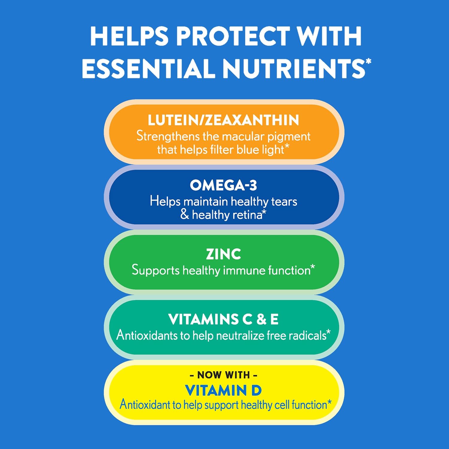 Ocuvite 50+ Eye Vitamin & Mineral Supplement, Multivitamin for Vision & Ocular Health with Omega-3, Zinc, Vitamins C & E, Lutein & Zeaxanthin, Zinc Supplements for Women and Men, 90 Softgels - Image 3