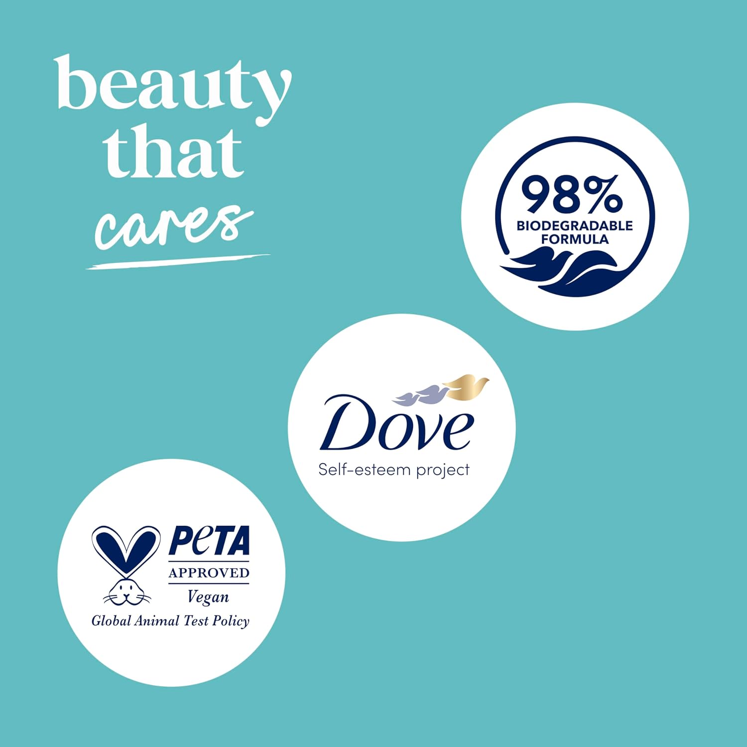 Dove 24hr Lotion Body Wash Sensitive Skin with Pump, 30.6 oz | Hypoallergenic body wash with MicroMoisture technology for 24-hour hydration and soft skin - Image 11
