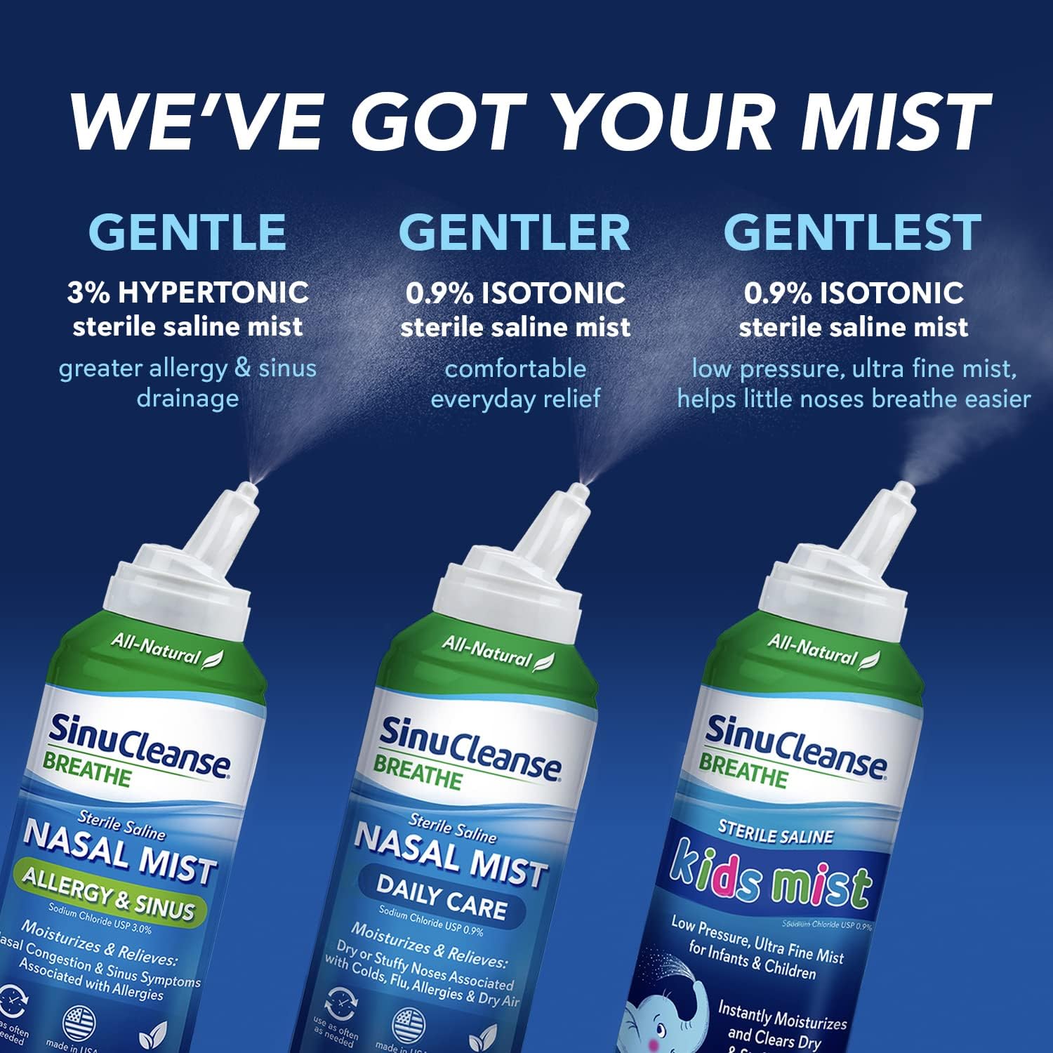 SinuCleanse Daily Care Sterile Saline Fine Mist Nasal Spray, 4.5 Oz, 2 Pack | All-Natural Saline Spray Instantly Moisturizes & Relieves Everyday Nasal Congestion Due to Colds & Dry Air, Made in USA - Image 7
