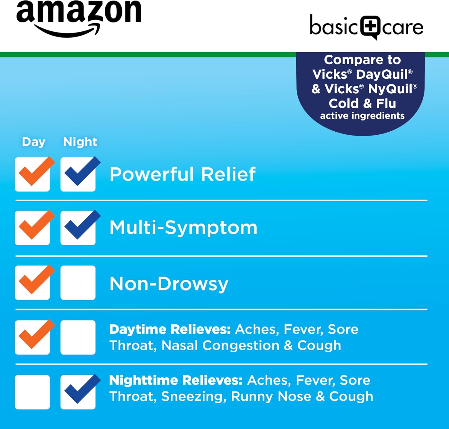 Amazon Basic Care Cold and Flu Relief, Daytime and Nighttime Combo Pack Softgels for Multi-Symptom Relief, Sore Throat, Cough, Nasal Congestion, Headache, 48 Count (Pack of 1) - Image 4