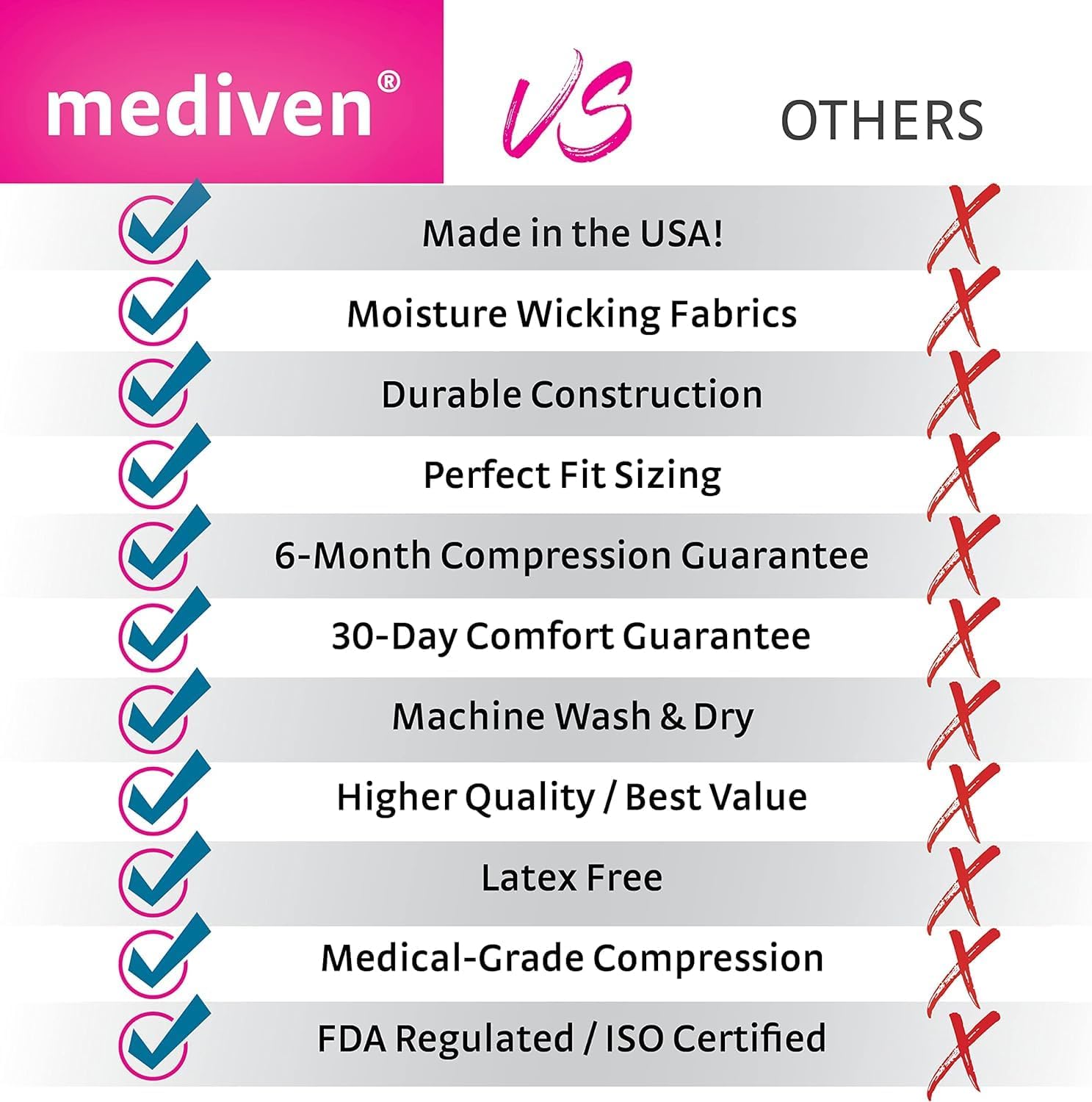 Mediven Men & Women Plus Knee High 20-30 mmHg Compression Sock, Open Toe | Open toe graduated knee high compression socks with silicone top band, opaque knit, and durable daily support. - Image 6