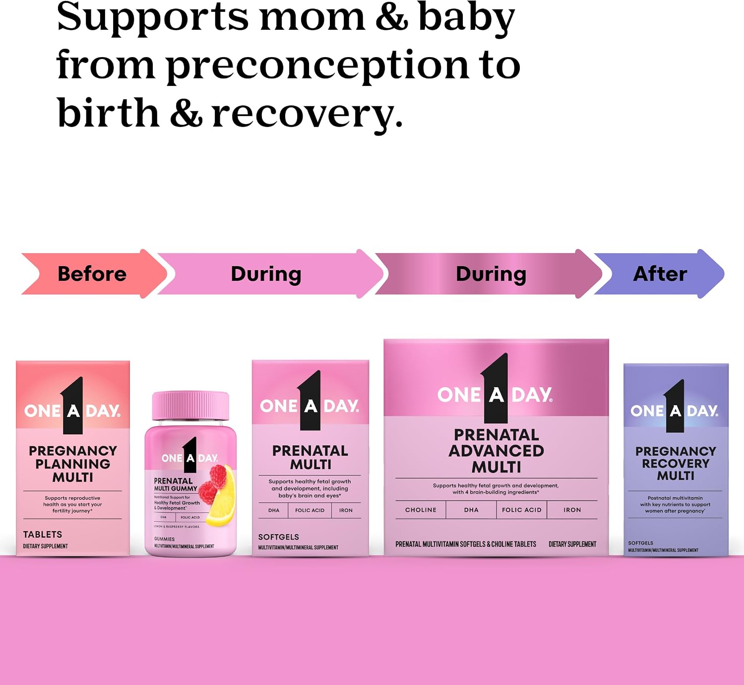 One A Day Postnatal Vitamins for Women, Postnatal Multivitamin with Folic Acid, Omega-3 DHA, B Vitamins, Support Immune Health, Breastfeeding, Post Partum Essential Nutrients for Women, 60 Ct - Image 5