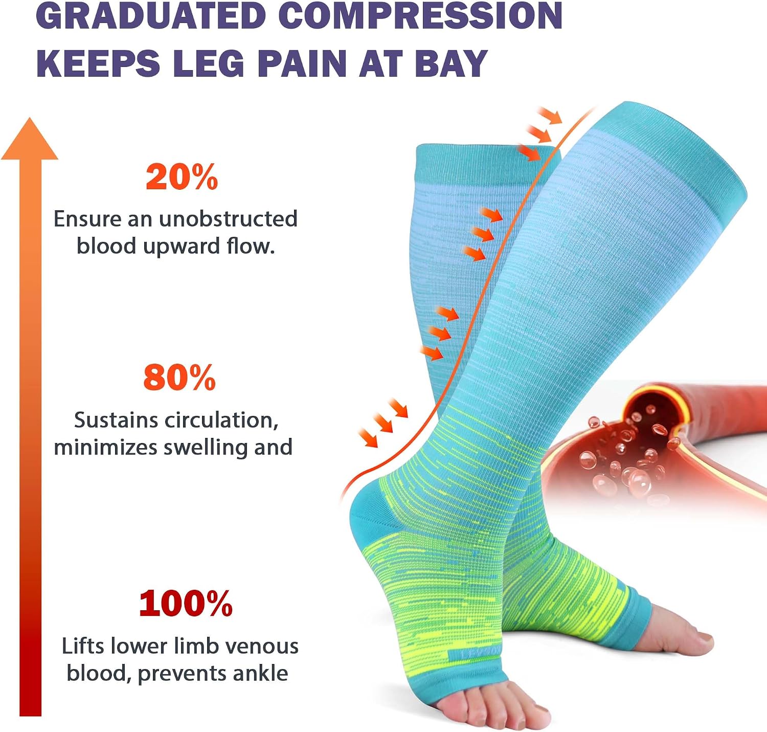 LEVSOX Open Toe Compression Socks for Women & Men 20-30mmHg Toeless Sock Knee High Support Stockings for Circulation Nurses Pregnant Travel - Image 3