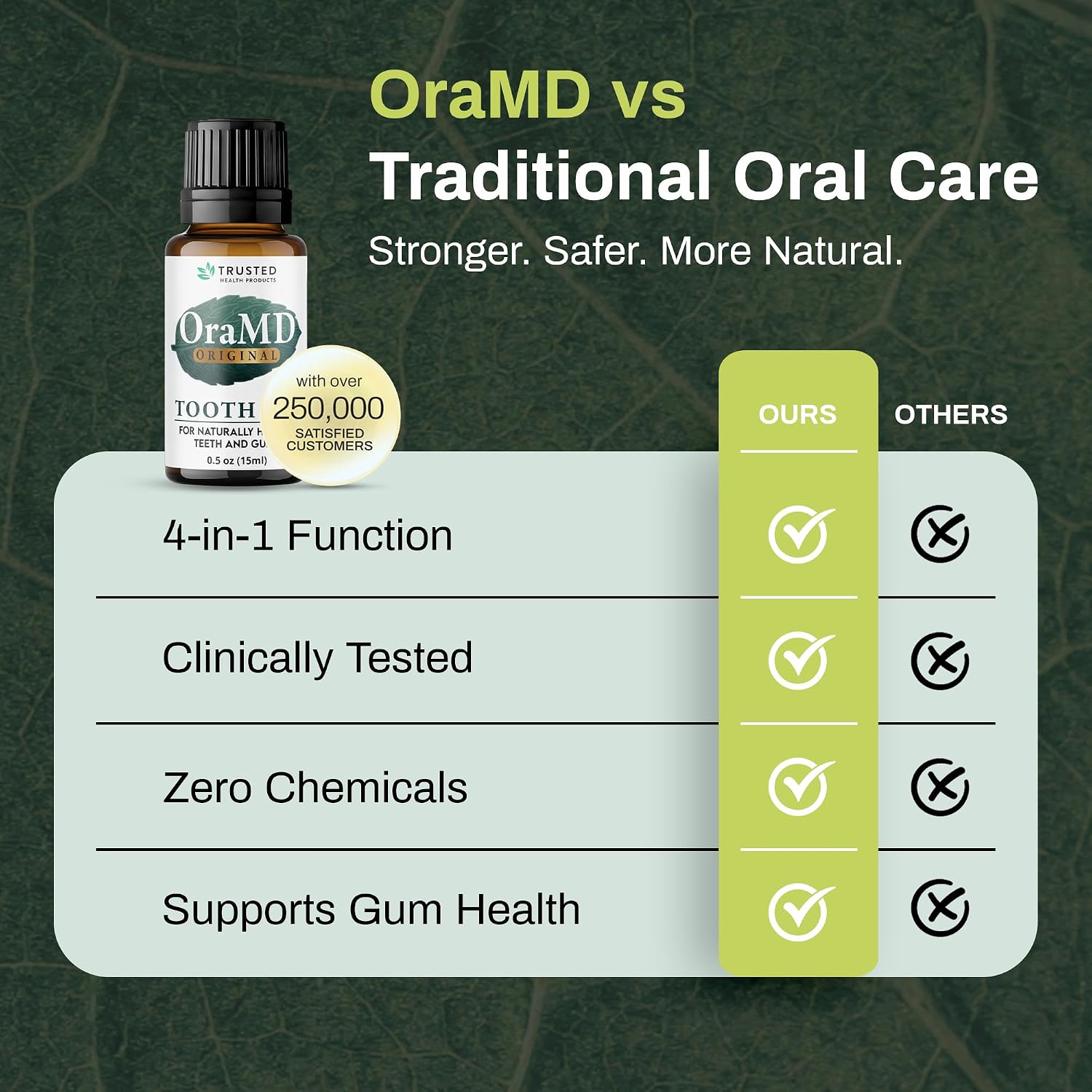 OraMD 4-in-1 Original Tooth Oil - Gum Disease Gingivitis Treatment (1 Pack) | Clinically Tested, Periodontal Disease Treatment, Sensitive Teeth & Gums, Chemical-Free Solution, 250,000+Satisfied Customers - Image 8