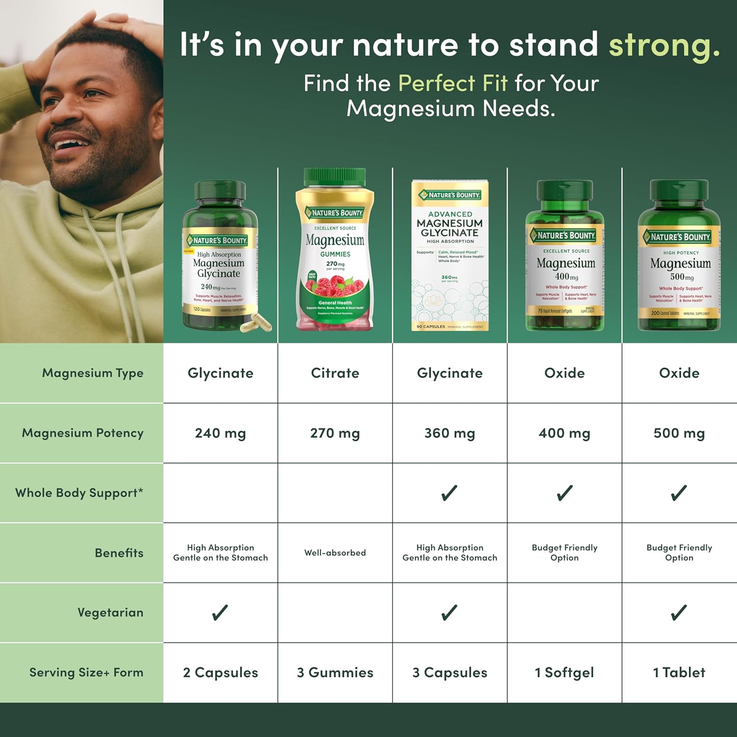 Nature’s Bounty High Absorption Magnesium Glycinate 240 mg for Supporting Muscle Relaxation and Bone, Heart & Nerve Health – Non-GMO, Gluten-Free, Vegetarian, 120 Count/60 Servings - Image 5