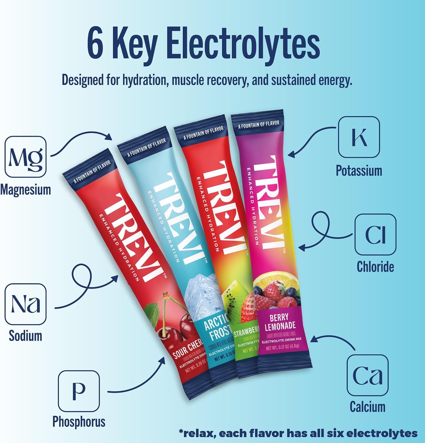 TREVI Electrolytes Powder Packets, Sugar Free Hydration, Favorites 20 Pack | Essential Daily Drink Mix, 0 Sugar, Magnesium, Potassium, Vitamin C, Calcium, B6 & B12 Vitamins - Image 6