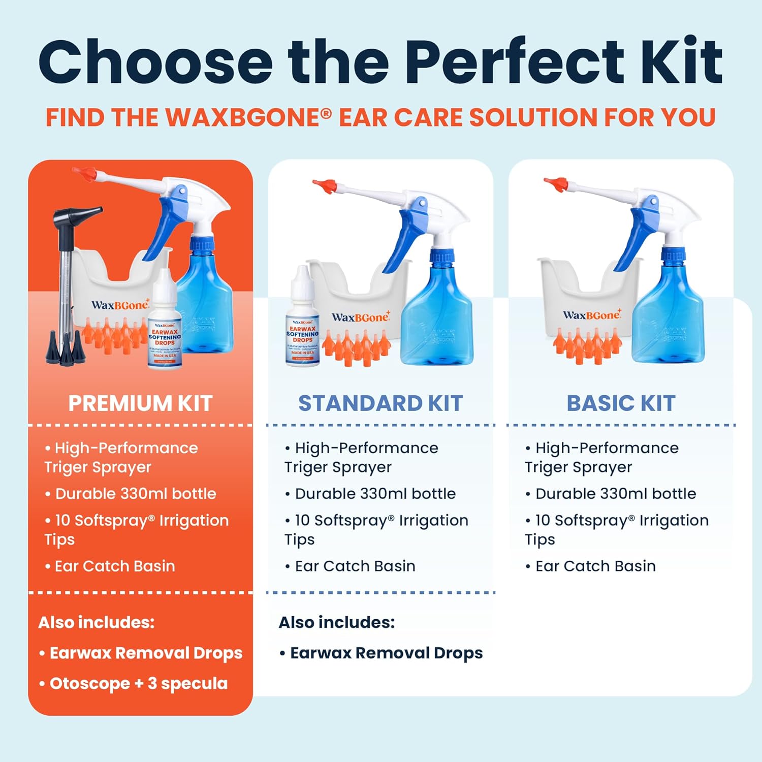 Ear Wax Removal Kit with SoftSpray Irrigation Tips, 4X High Output Sprayer & Ear Basin - Safe, Fast, Gentle Ear Cleaning Kit for Adults & Kids at Home - Premium Kit with Otoscope + Ear Drops | Complete premium system combines 4X cleaning power, patented SoftSpray® tips, otoscope and drops for fast, gentle home use - Image 4