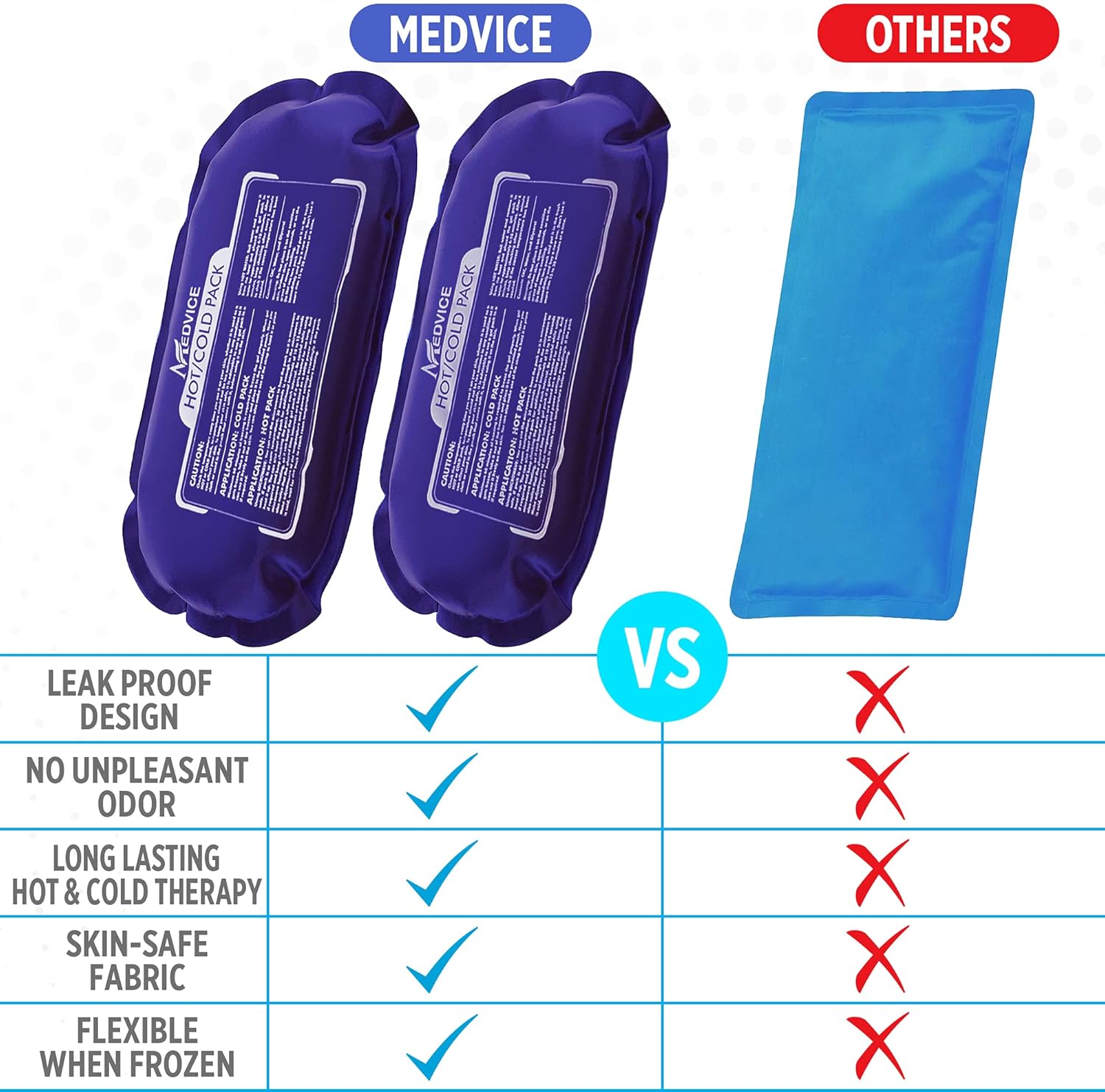 Reusable Hot and Cold Ice Packs for Injuries (3-Piece Set), Joint Pain | Gel Ice Packs - Muscle Soreness and Body Inflammation Support - Adjustable & Flexible for Knees, Back, Shoulders, Arms & Legs - Image 8