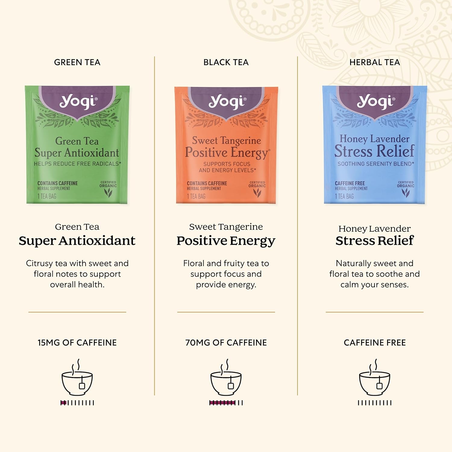 Yogi Organic Tea Sampler Gift Box (45 Tea Bags) Assorted Delicious Wellness Blends - 9 Favorite Herbal, Green & Black Varieties - Image 5