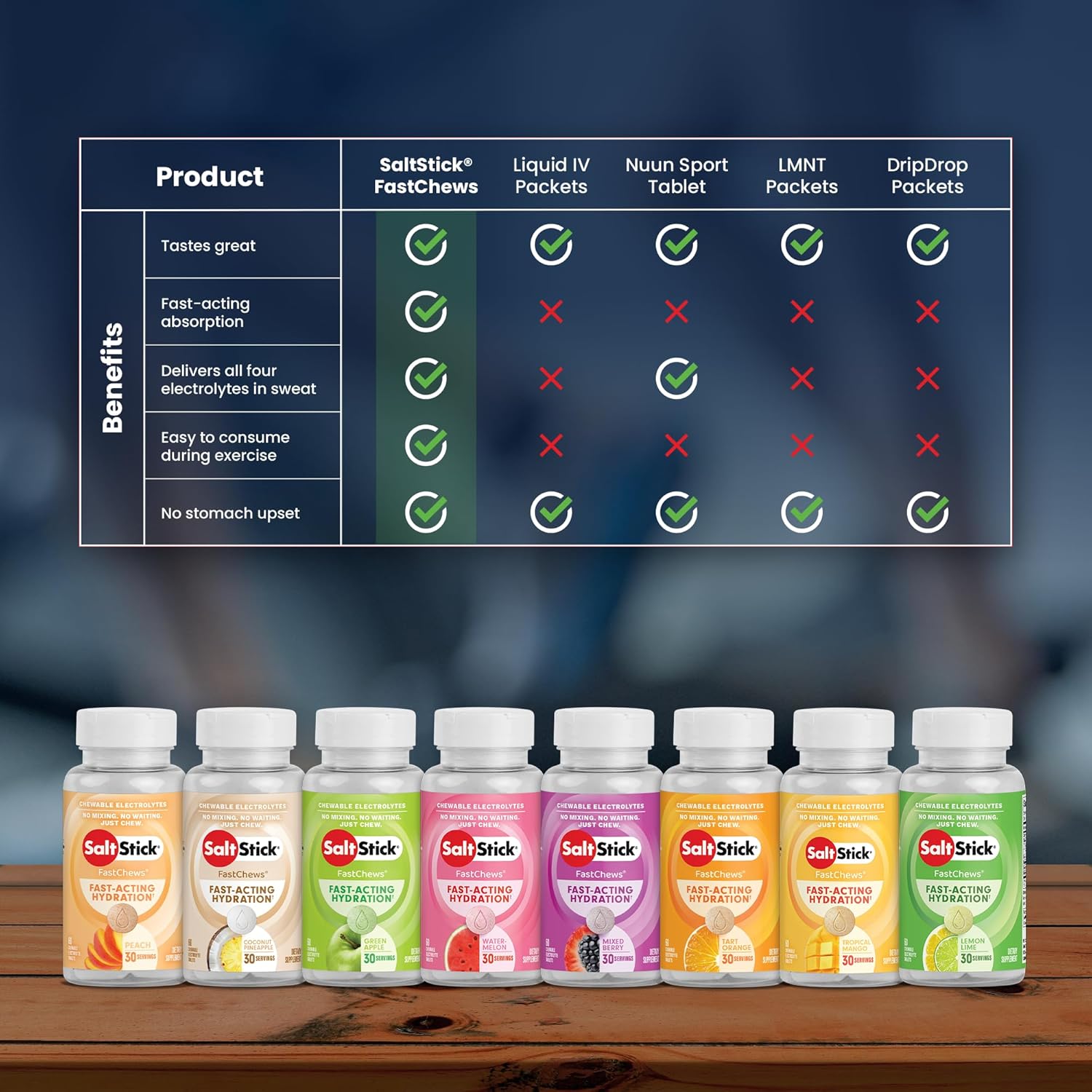 SaltStick Electrolyte FastChews Lemon Lime - 120 Chewable Tablets | Chewable electrolyte tablets that start working in 45 seconds. No mixing or waiting—just chew for hydration on the go. - Image 6