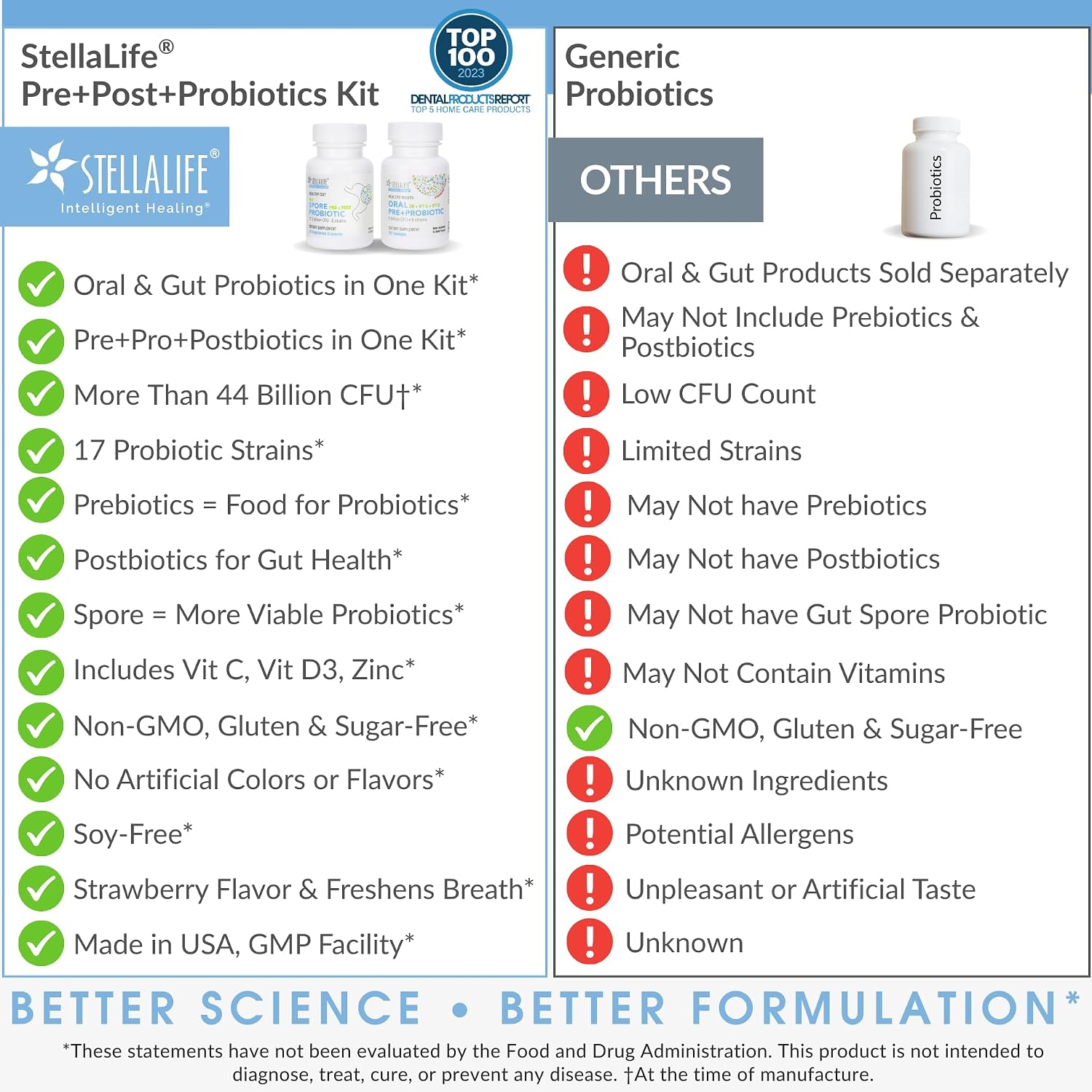 StellaLife Probiotics Oral & Gut Prebiotics Post Probiotics Kit: 44B+ CFU, 11 Oral & 6 Gut Spore strains for Digestive & Dental Health, Bad Breath Treatment, Tongue Hygiene, Strawberry Flavor, 60-Day - Image 3