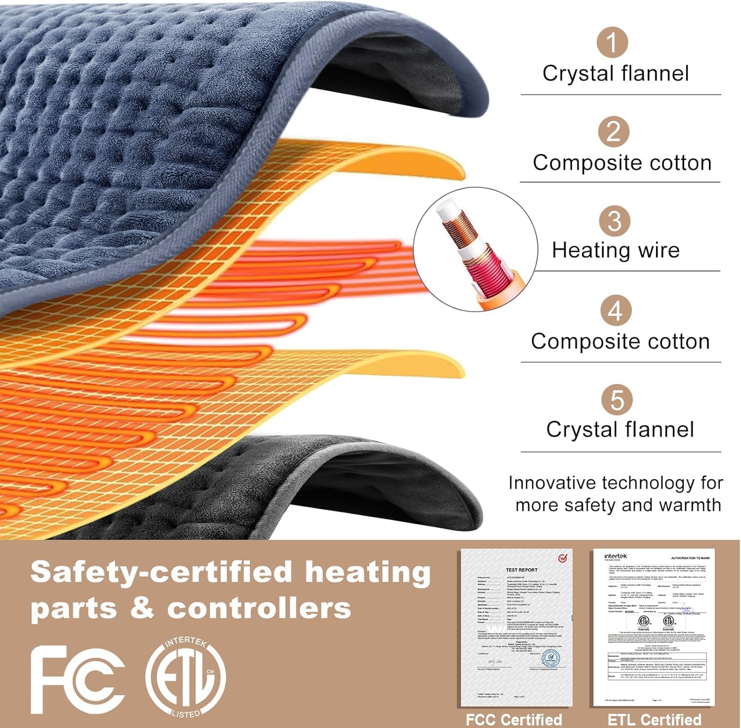 VAAGHANM Heating Pad: 33" x 17" Large Heat Pad for Full Back Coverage | FSA Eligible HSA - Electric Heating Pad for Back Pain & Cramps Relief - 6 Timer & 6 Temperature Controller - Image 2