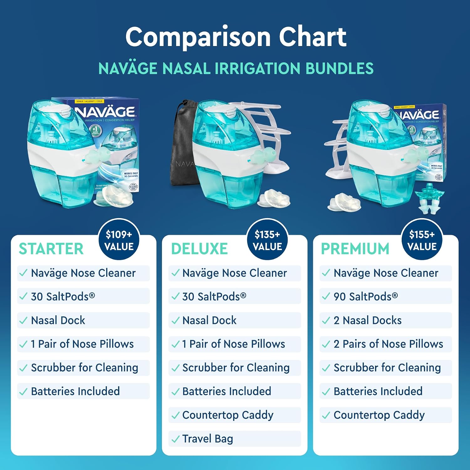NAVAGE® Starter Bundle: Nose Cleaner, 30 SaltPods, Congestion Relief | Complete Sinus Care Kit: Powered Nasal Irrigation System w/ 30 Pre-Measured SaltPods for Clinically Proven Benefits - Image 2