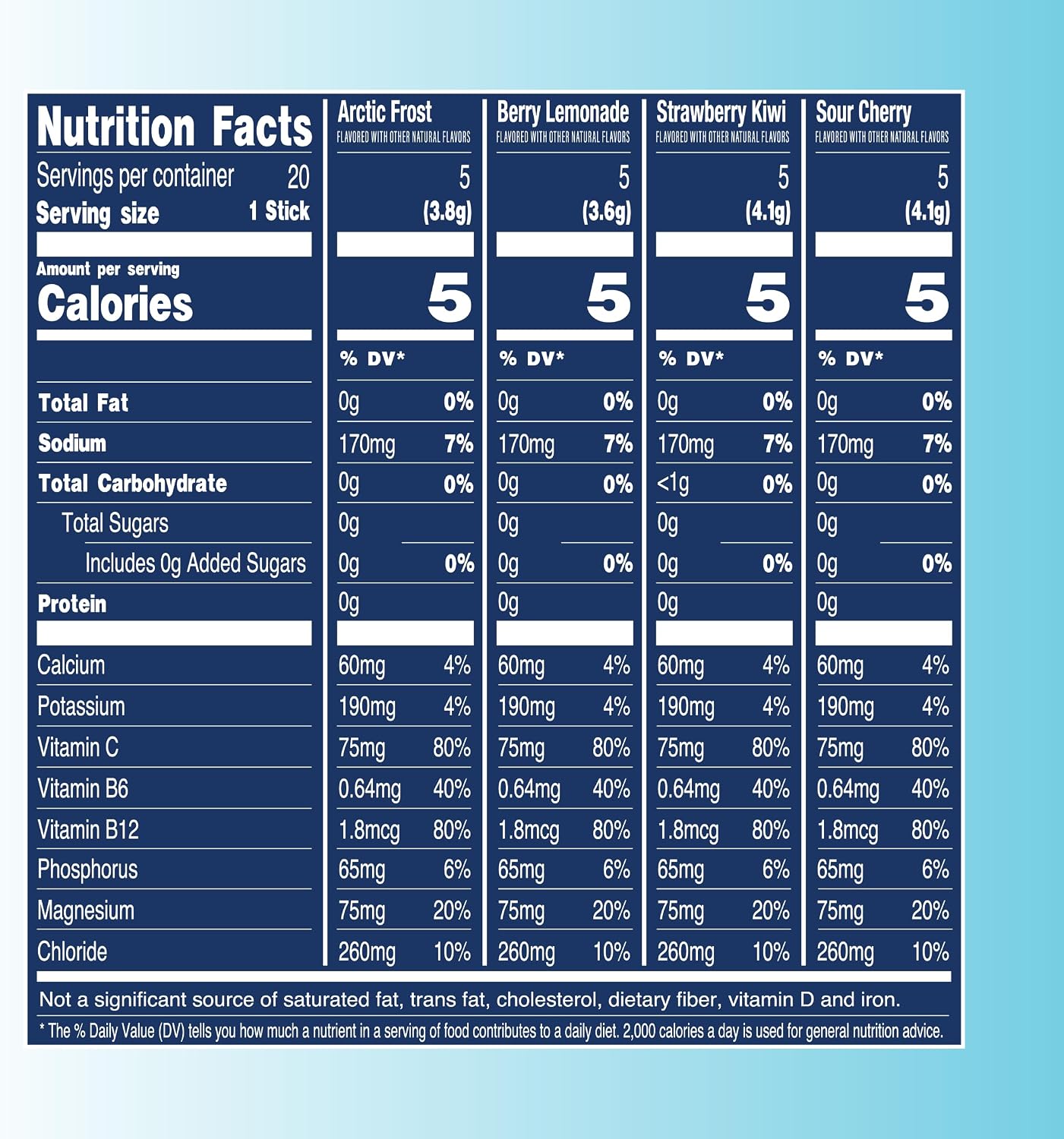 TREVI Electrolytes Powder Packets, Sugar Free Hydration, Favorites 20 Pack | Essential Daily Drink Mix, 0 Sugar, Magnesium, Potassium, Vitamin C, Calcium, B6 & B12 Vitamins - Image 2
