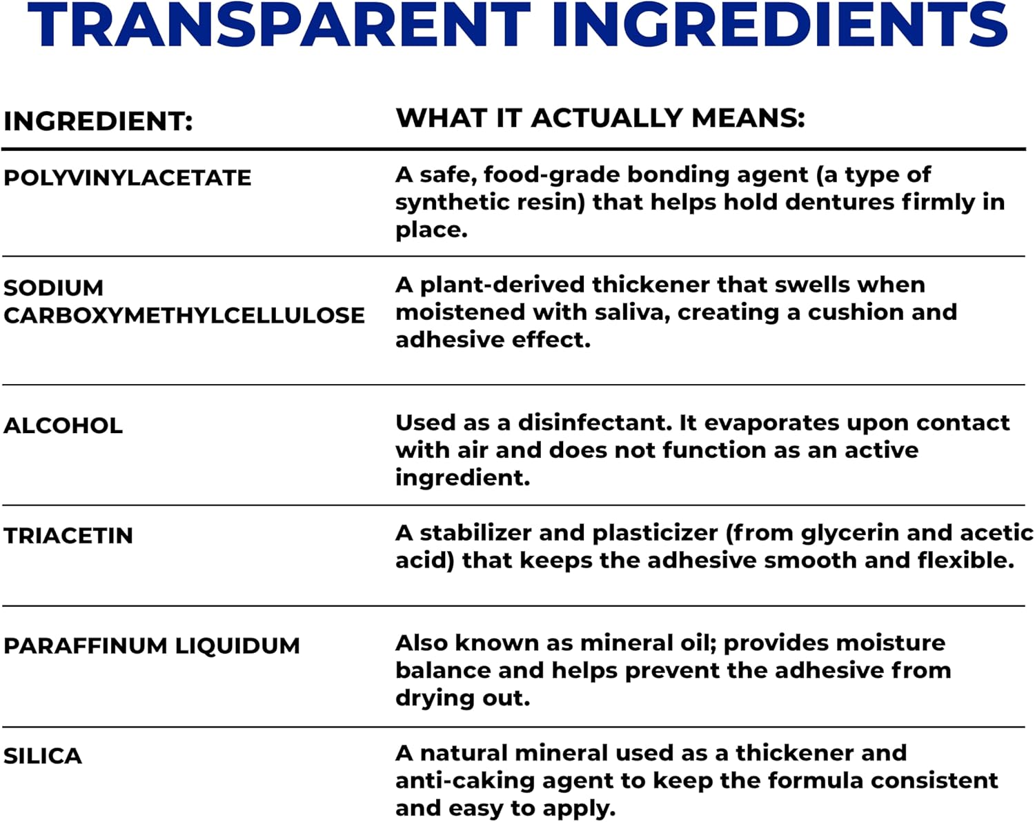 Secure Denture Adhesive Cream, Zinc Free Denture Glue, 1.4 oz | Waterproof Seal - Food Grade Ingredients - Less Adhesive, More Hold - Tube Lasts Up to 8 Weeks - Image 8