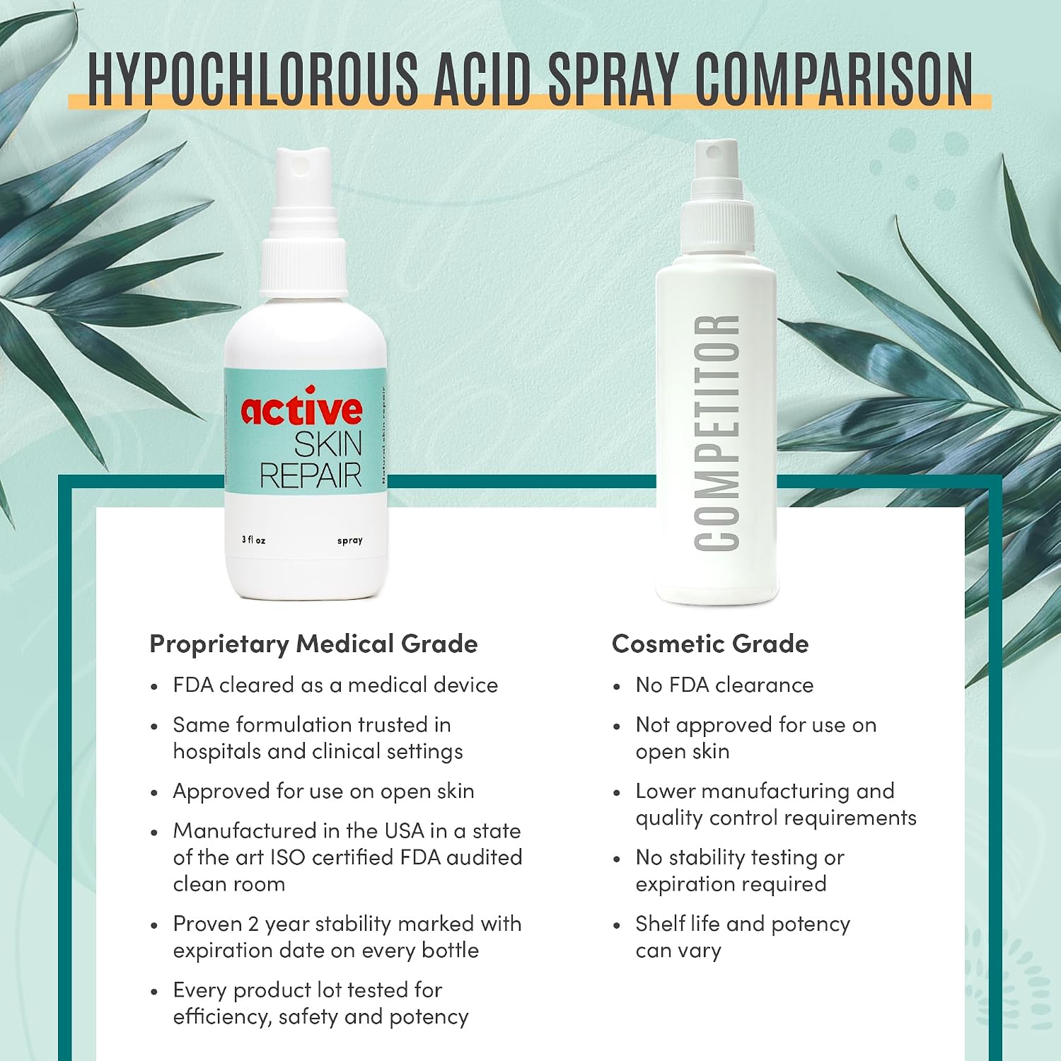 Active Skin Repair First Aid Spray with Medical Grade Hypochlorous, 3 oz | Natural and non-toxic, hypochlorous acid, no-sting formula, minor cuts, wounds, scrapes, rashes, sunburns, travel size - Image 8