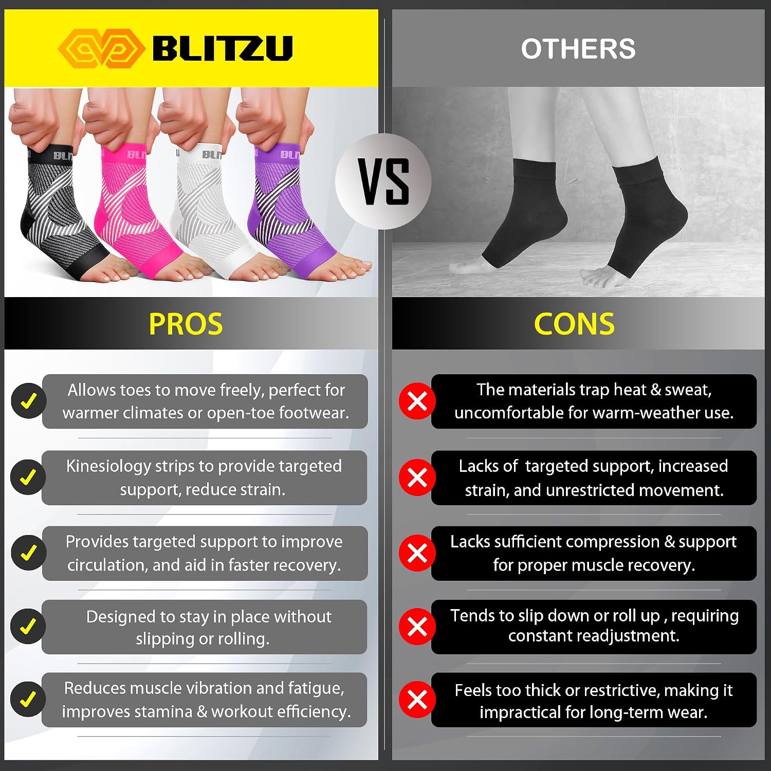 BLITZU Compression Socks for Plantar Fasciitis, Foot, Arch & Ankle Support | Open Toe Ankle Brace, Women & Men, Stabilizing Sleeve Wrap, Achilles Tendonitis, Neuropathy, Arthritis, Swelling & Heel Pain - Image 9