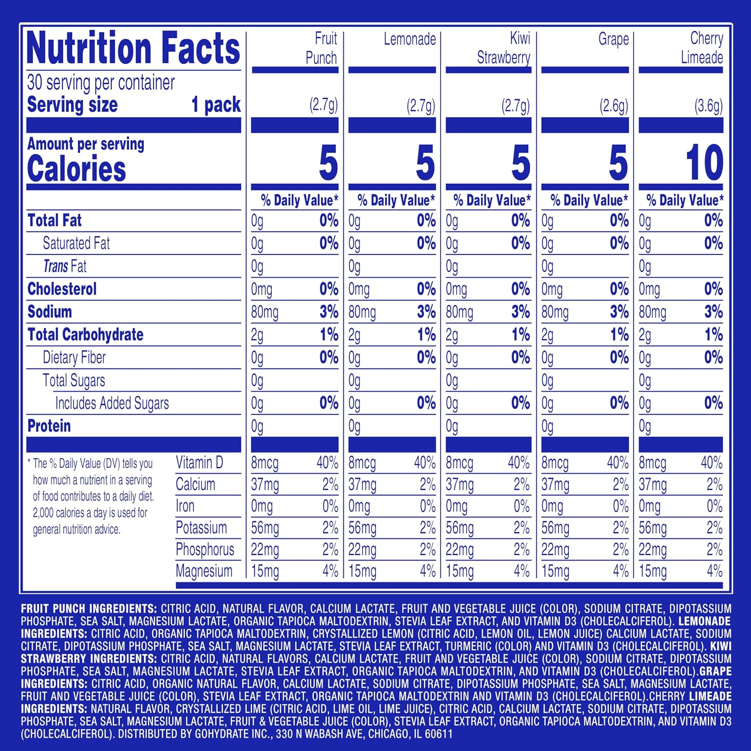 GoHydrate Low Sodium Electrolytes Powder Packets Sugar Free - Instant Hydration Daily Drink Mix - Zero Sugar Water Flavor Packet Singles with Vitamin D - (Variety Pack, 30 Packs) | Sugar free instant hydration daily drink mix; zero sugar water flavor singles with Vitamin D - Image 8