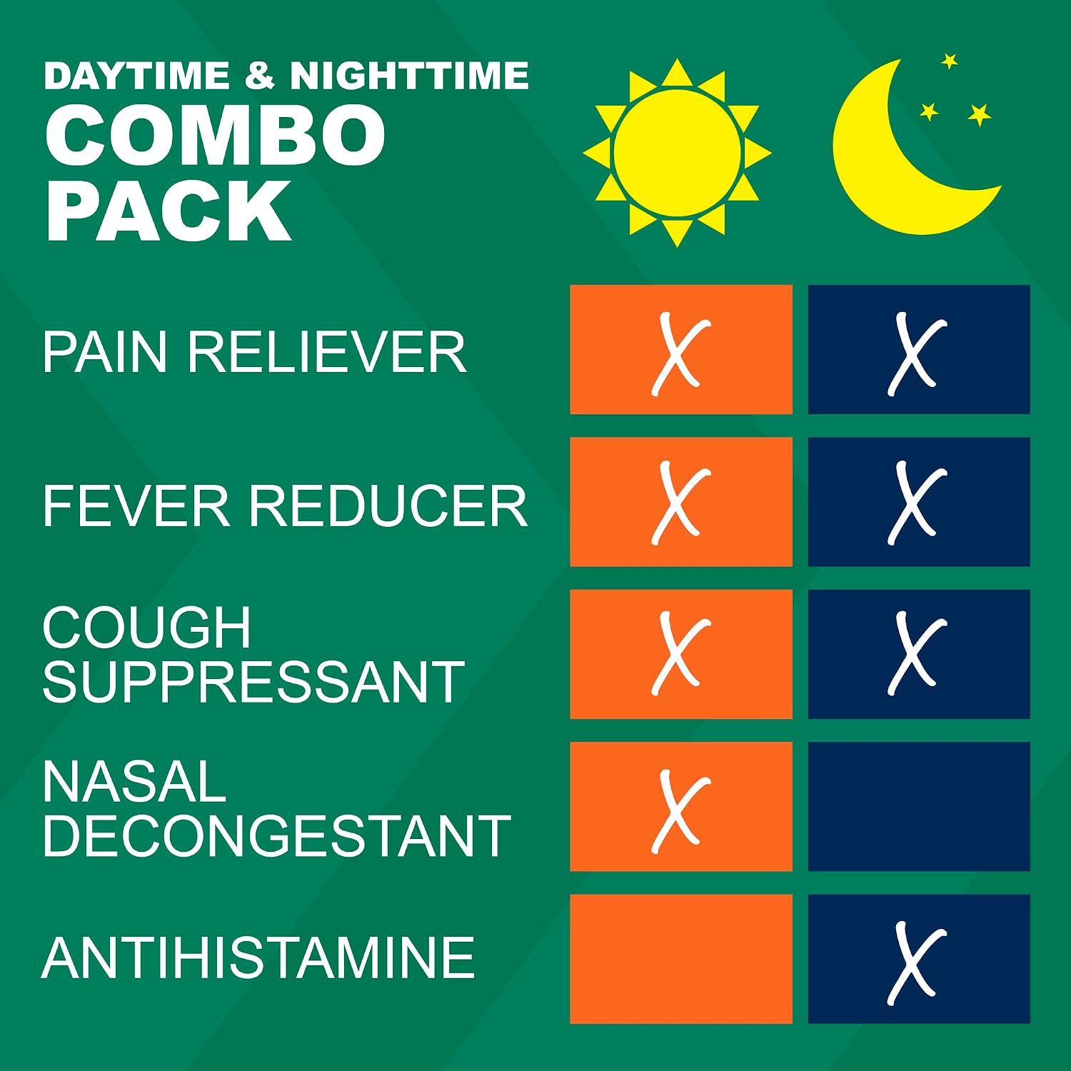 Good Sense Cold and Flu Relief Combo Pack, Daytime and Nighttime Softgels, Cold Medicine for Day and Night, 32+16 CT - Image 3