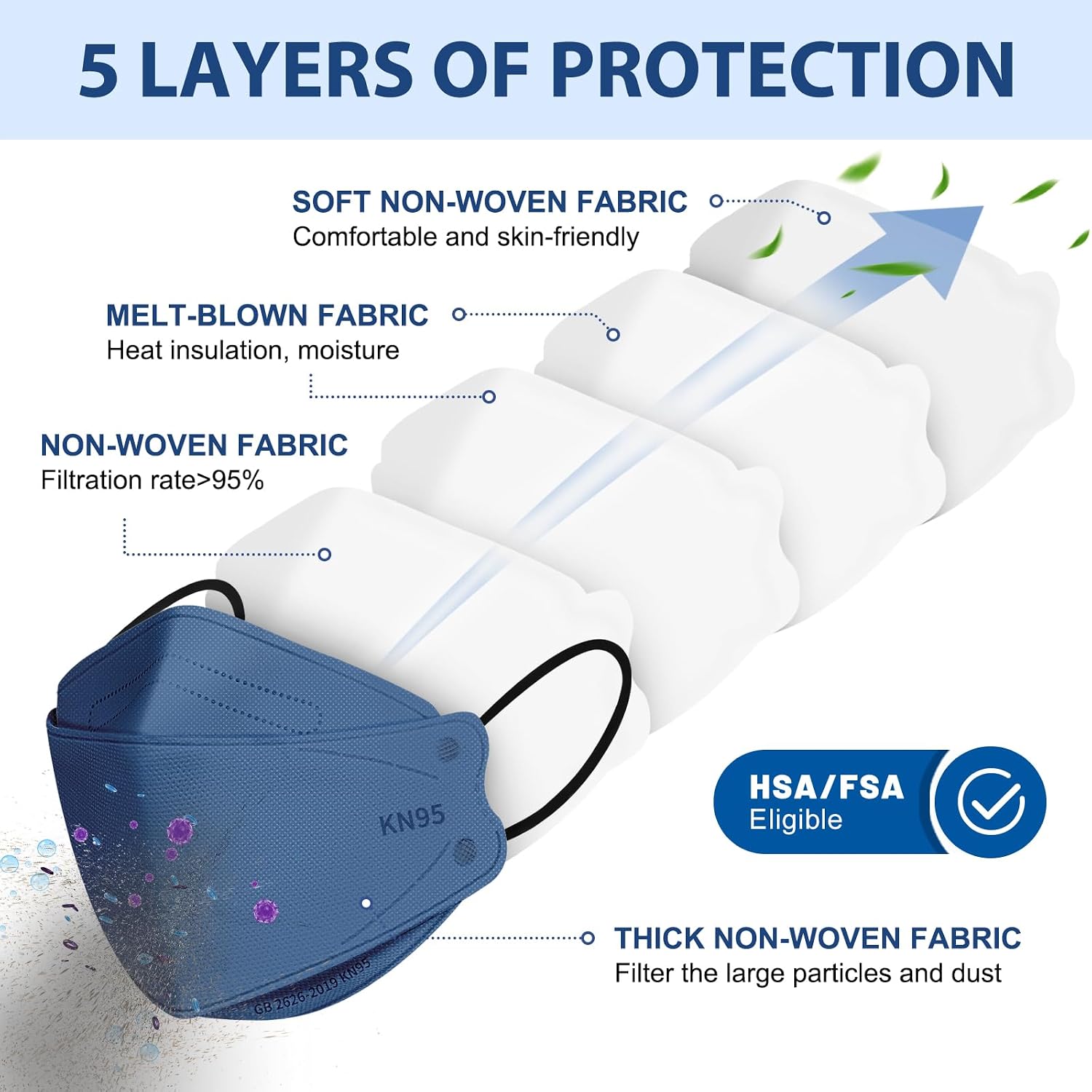 FENFEN KN95 Face Masks Disposable Adults - 50 Pack 5 Layer Protection Dust Breathable Comfortable Respirator Women KN95 Mask Individually Wrapped - Image 2