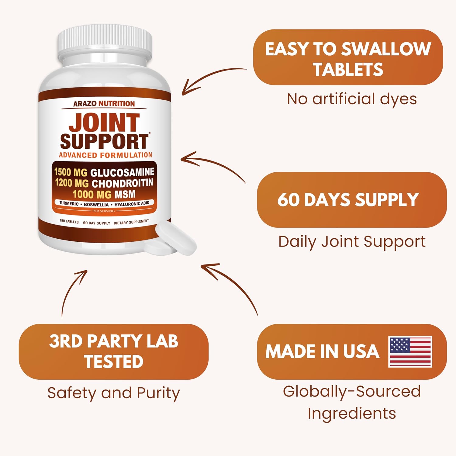 Arazo Nutrition Glucosamine Chondroitin Turmeric Msm Boswellia - Joint Support Supplement for Relief for Bones, Back, Knees, Hands (180 Tablets) - Image 6