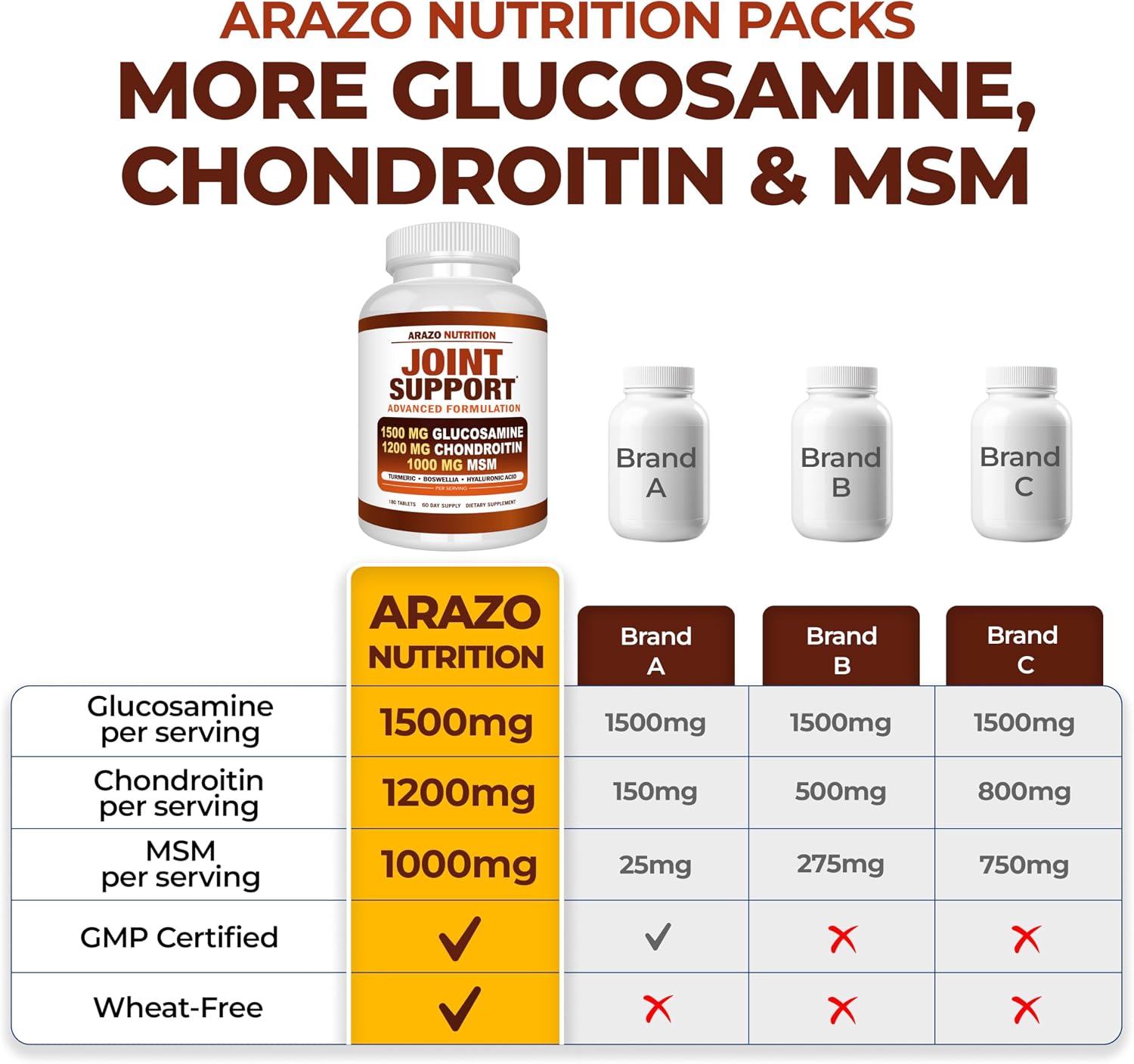 Arazo Nutrition Glucosamine Chondroitin Turmeric Msm Boswellia - Joint Support Supplement for Relief for Bones, Back, Knees, Hands (180 Tablets) - Image 4