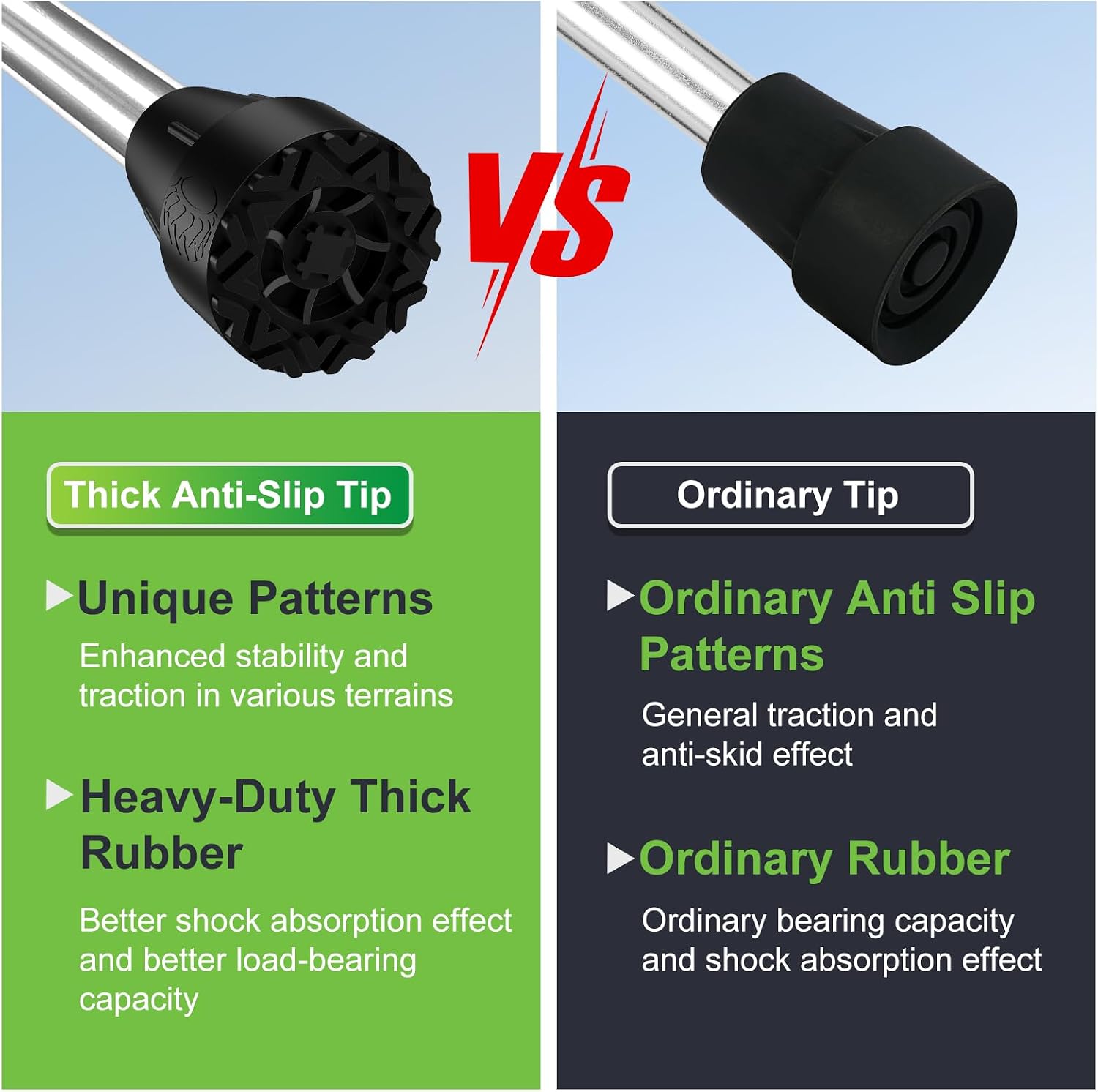 supregear Cane Tips 3/4 Inch, 2 Pack Durable Rubber Tips with Metal Inserts, Heavy Duty Non-Slip Extreme Grip Replacement Feet for Walking Sticks and Crutches, Fits 19mm Tube - Image 2