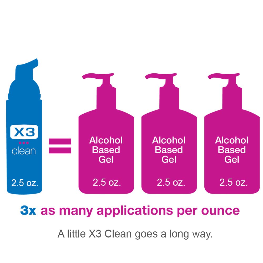 X3 Clean Foaming Hand Sanitizer, Alcohol Free and Fragrance Free, Kills 99.9% Germs, Moisturizing Formula, Travel Size 2.5 oz (3 Pack) - Image 2