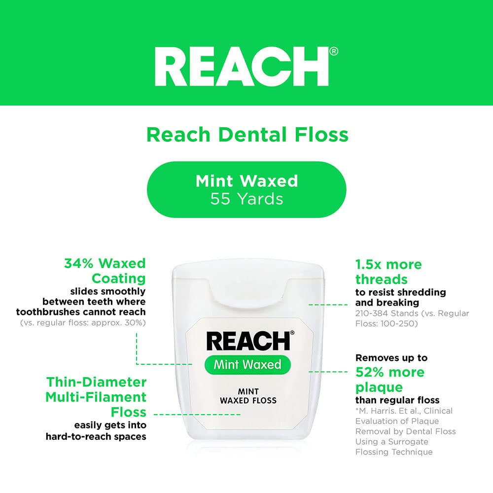 Reach, Waxed Dental Floss, Mint, Plaque Remover for Teeth, Shred Resistant, Floss Slides Smoothly, Easy to Use, Waxed, Deep Cleaning Teeth, Oral Care, Pfas Free, for Adults and Kids, 55 yd, 1 Count - Image 2