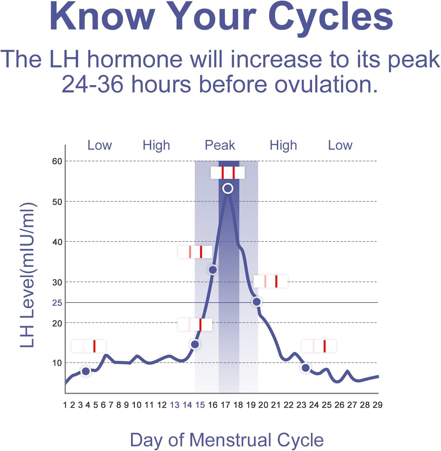 MomMed Ovulation Test Strips, Ovulation and Pregnancy Tests (LH50-HCG20), Includes 50 Ovulation Tests and 20 Pregnancy Tests with 70 Urine Cups, Accurately Track Ovulation and Detect Early Pregnancy - Image 6