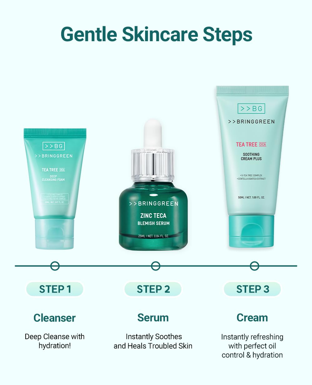 BRING GREEN TEA TREE CICA SET | Korean Skin Care Kit for Acne-Prone, Sensitive Skin | Zinc Teca Serum, Tea Tree Hydrating Moisturizer & Deep Cleansing Foam | Oil Control & Pore Care | K-Beauty Gift - Image 3